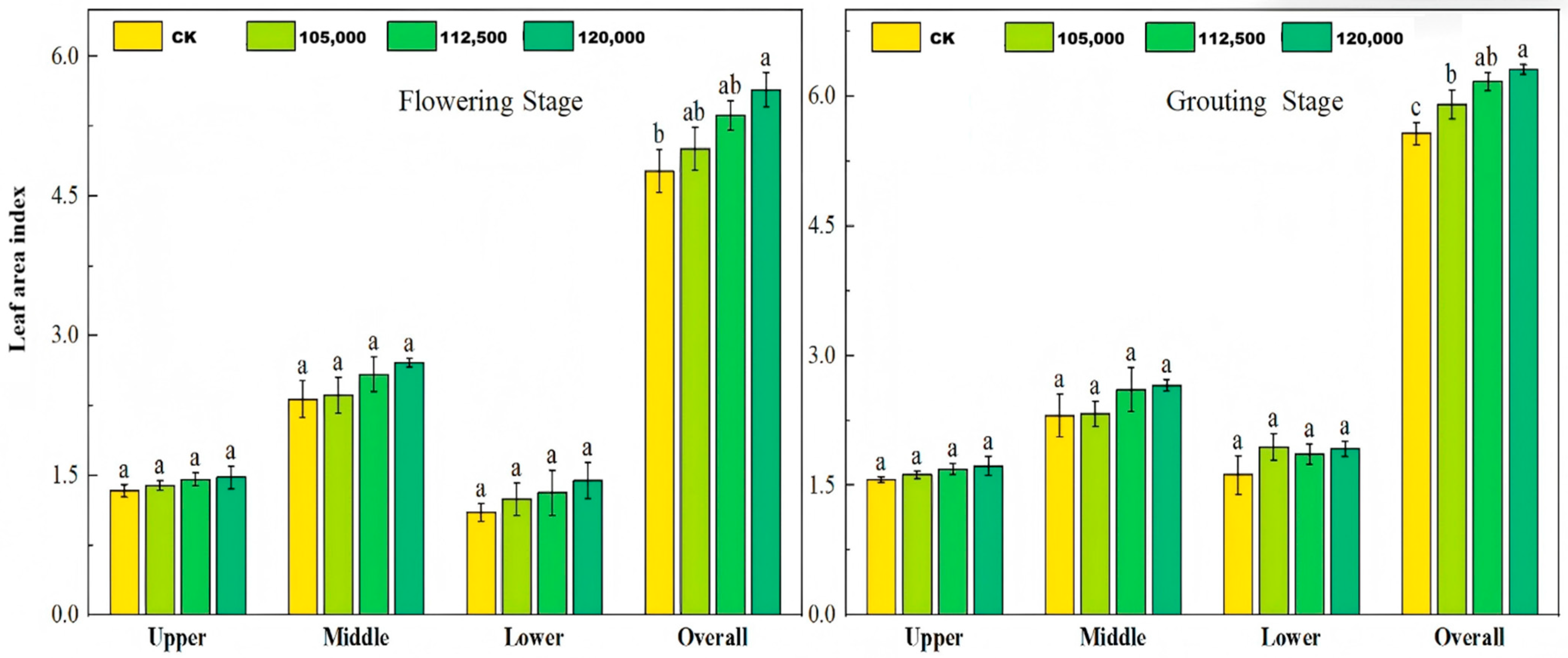 Agronomy 16 00798 g002 Agronomy 16 00798 g002