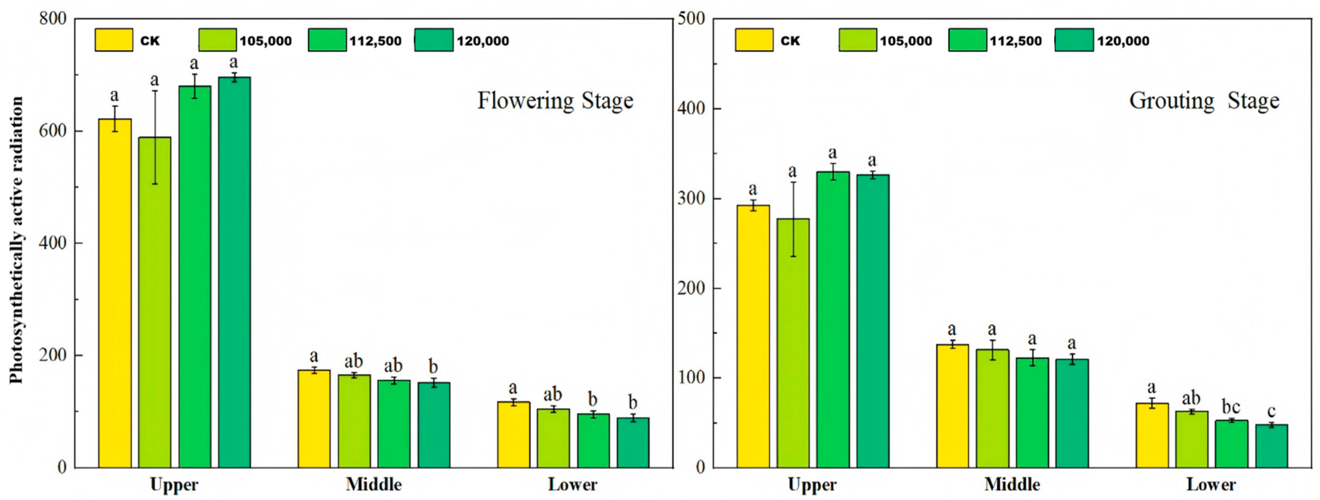 Agronomy 16 00798 g003 Agronomy 16 00798 g003