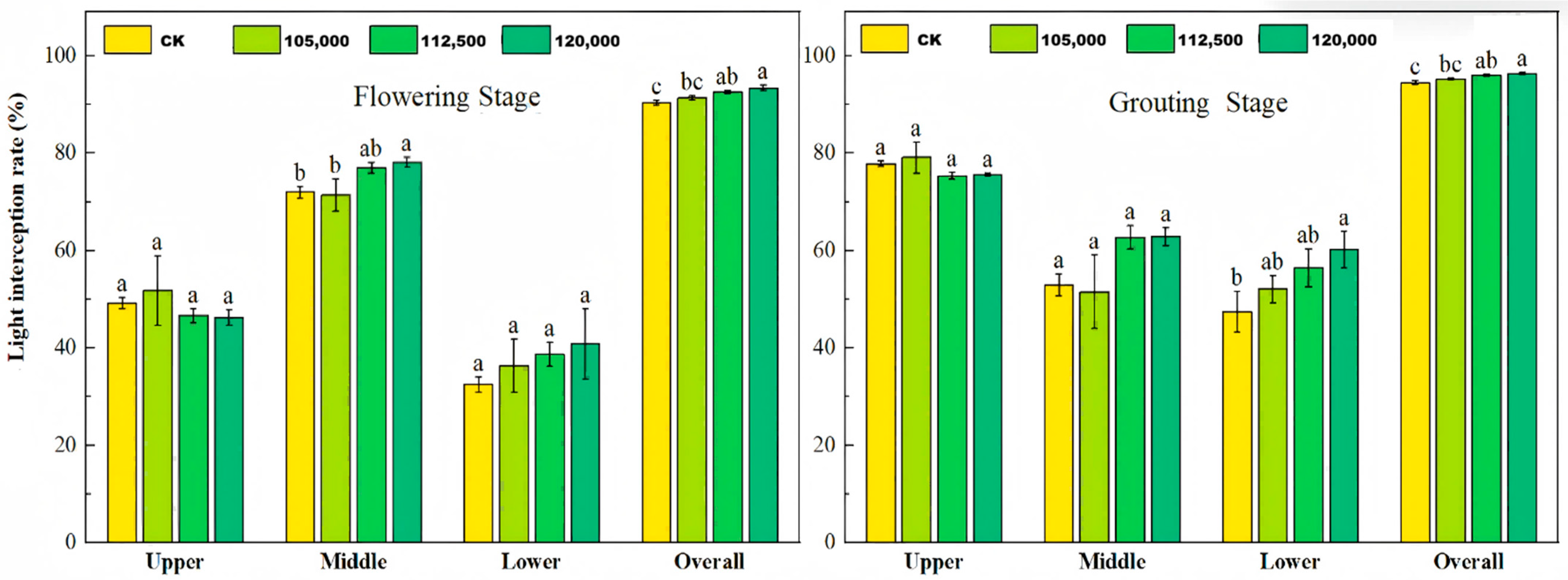 Agronomy 16 00798 g004 Agronomy 16 00798 g004