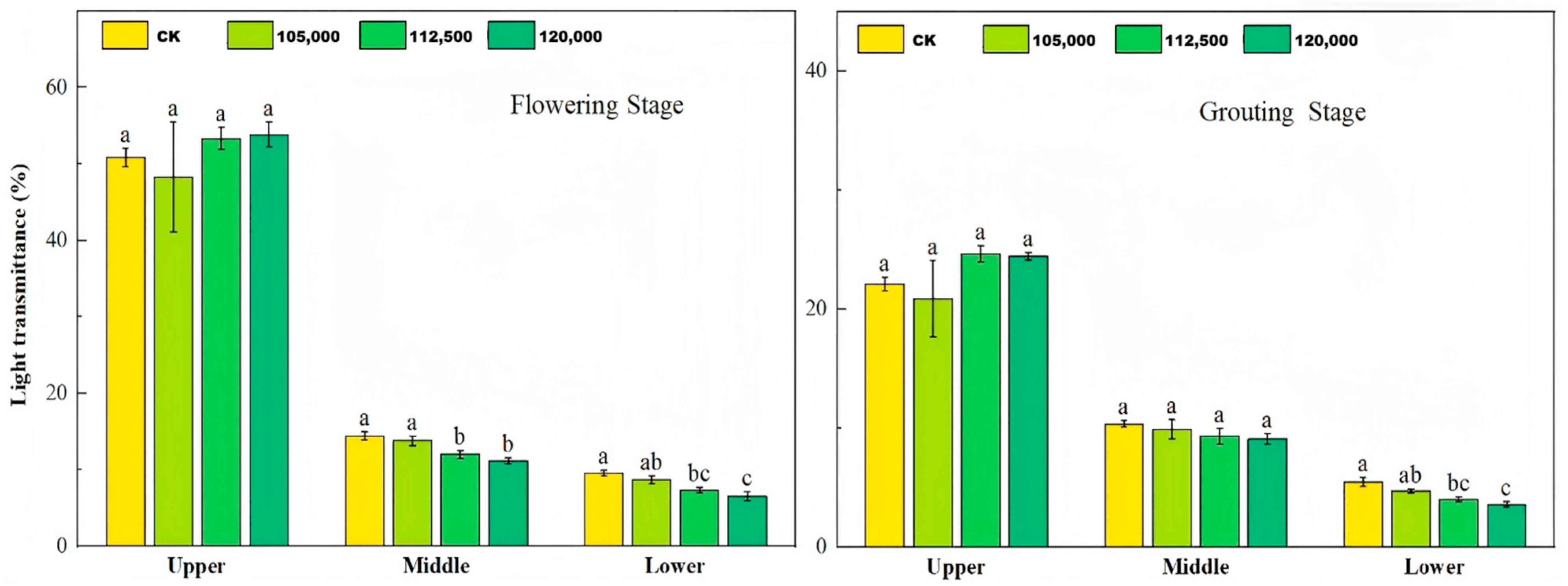 Agronomy 16 00798 g005 Agronomy 16 00798 g005