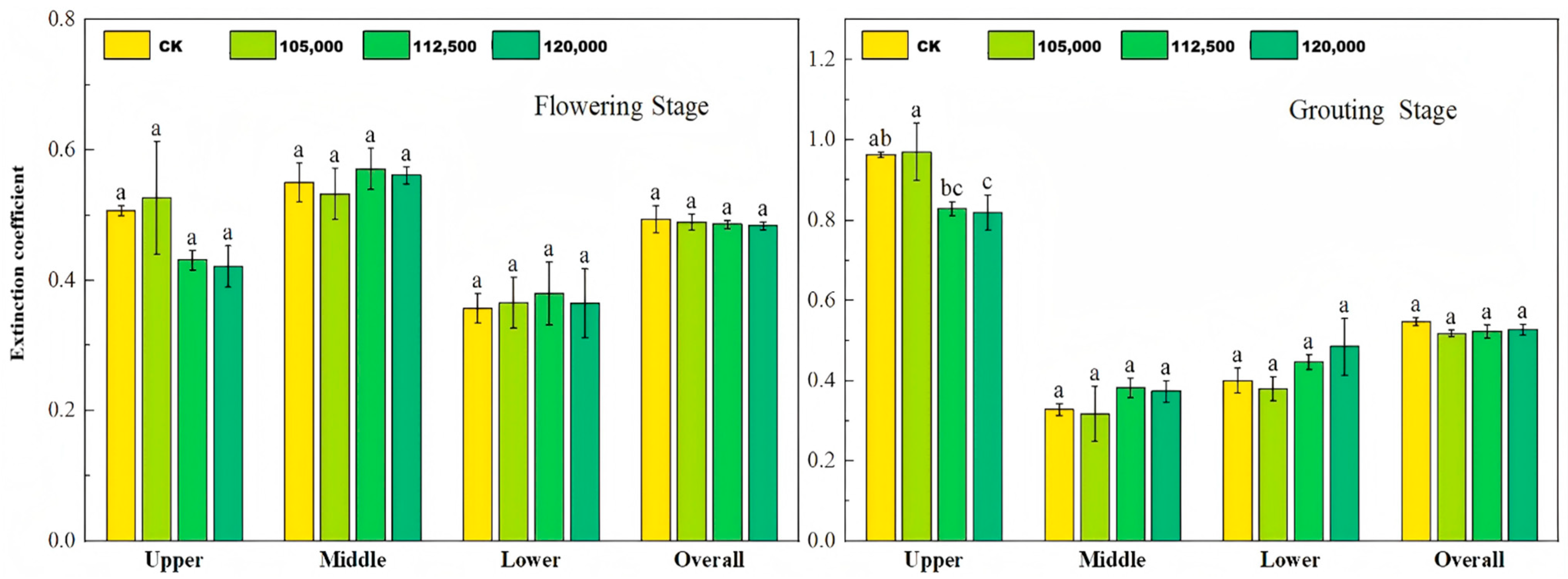 Agronomy 16 00798 g006 Agronomy 16 00798 g006