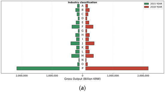 Agronomy 16 00799 g002a Agronomy 16 00799 g002a