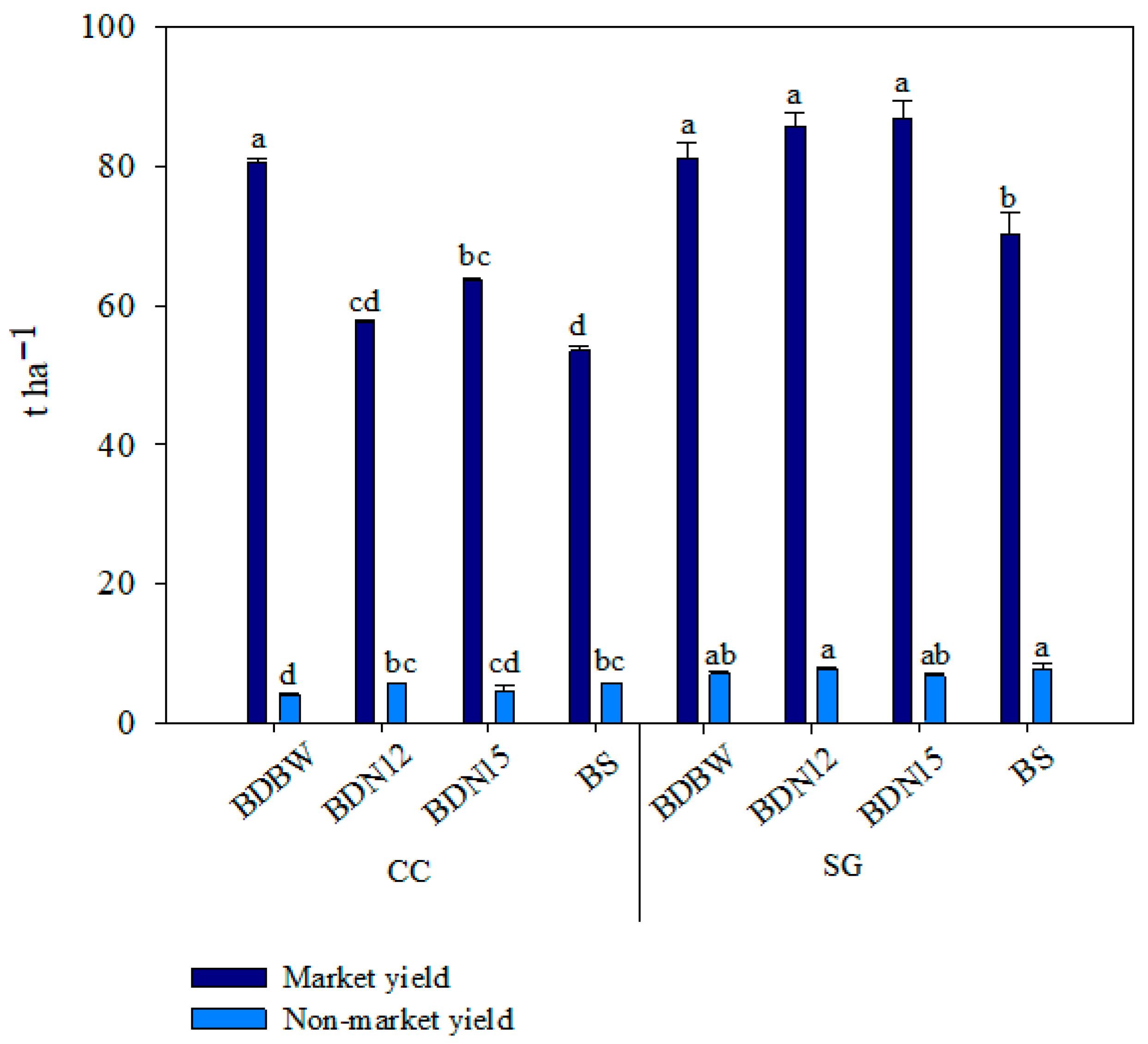 Agronomy 16 00879 g003 Agronomy 16 00879 g003