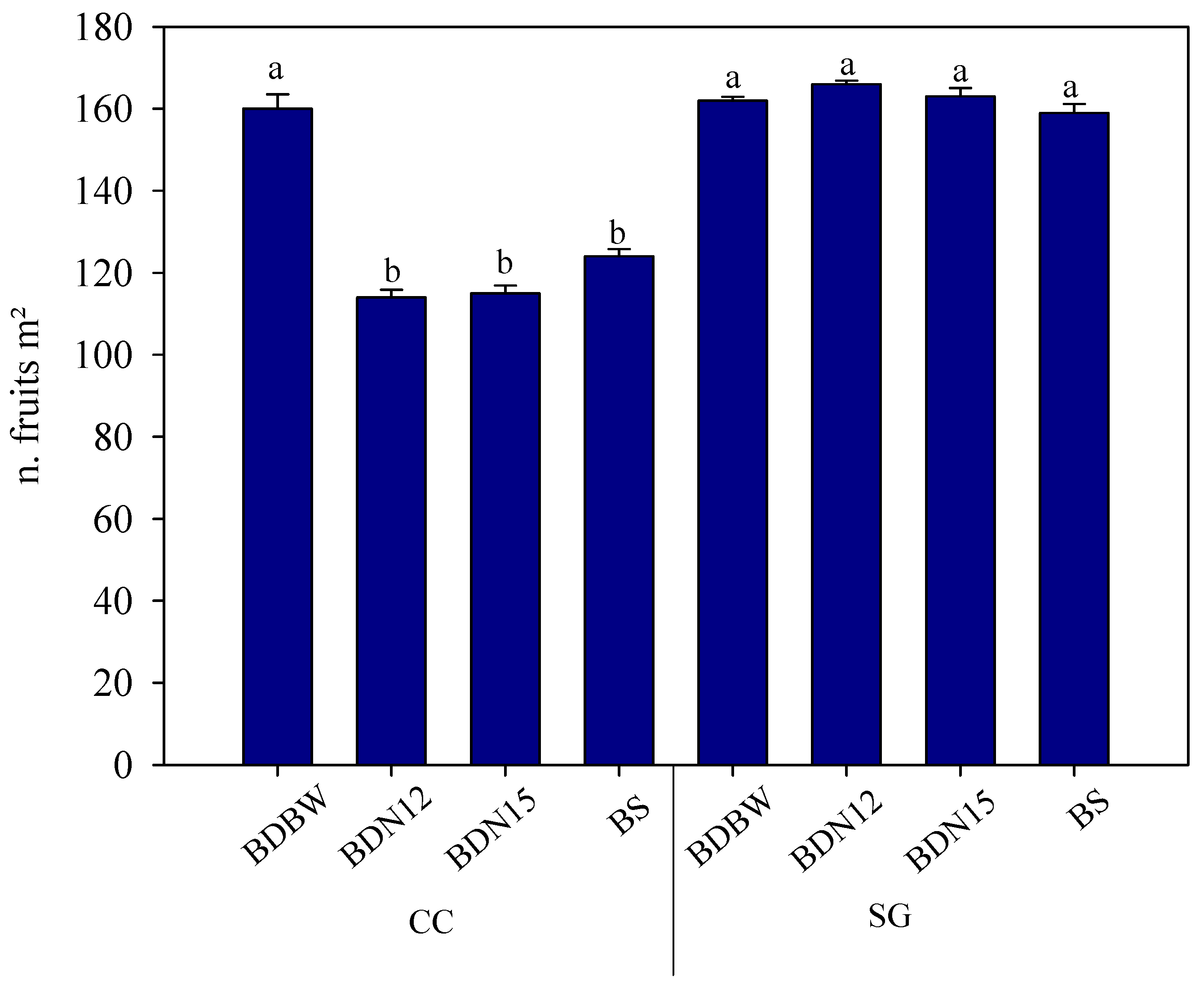 Agronomy 16 00879 g004 Agronomy 16 00879 g004
