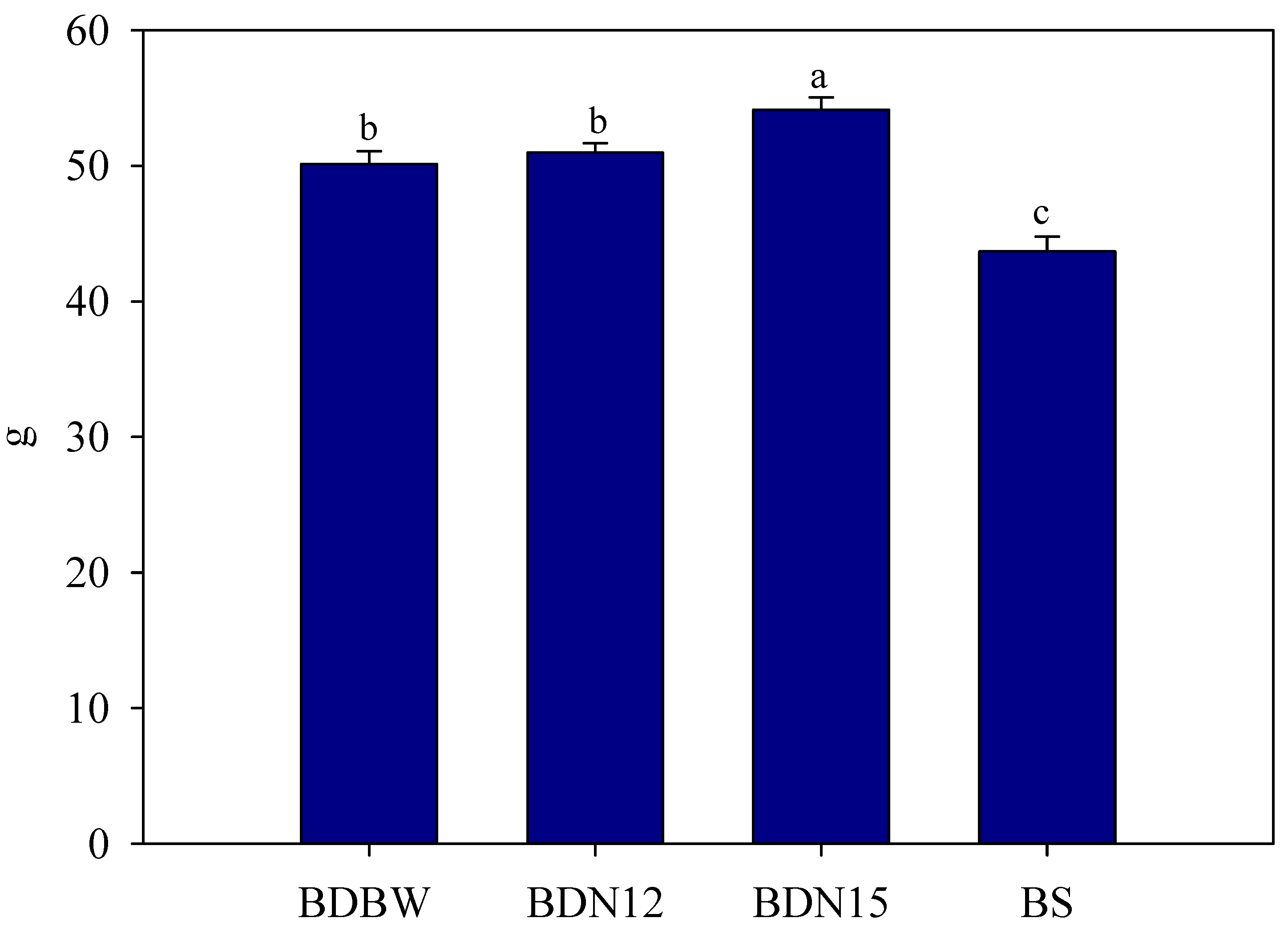 Agronomy 16 00879 g005 Agronomy 16 00879 g005