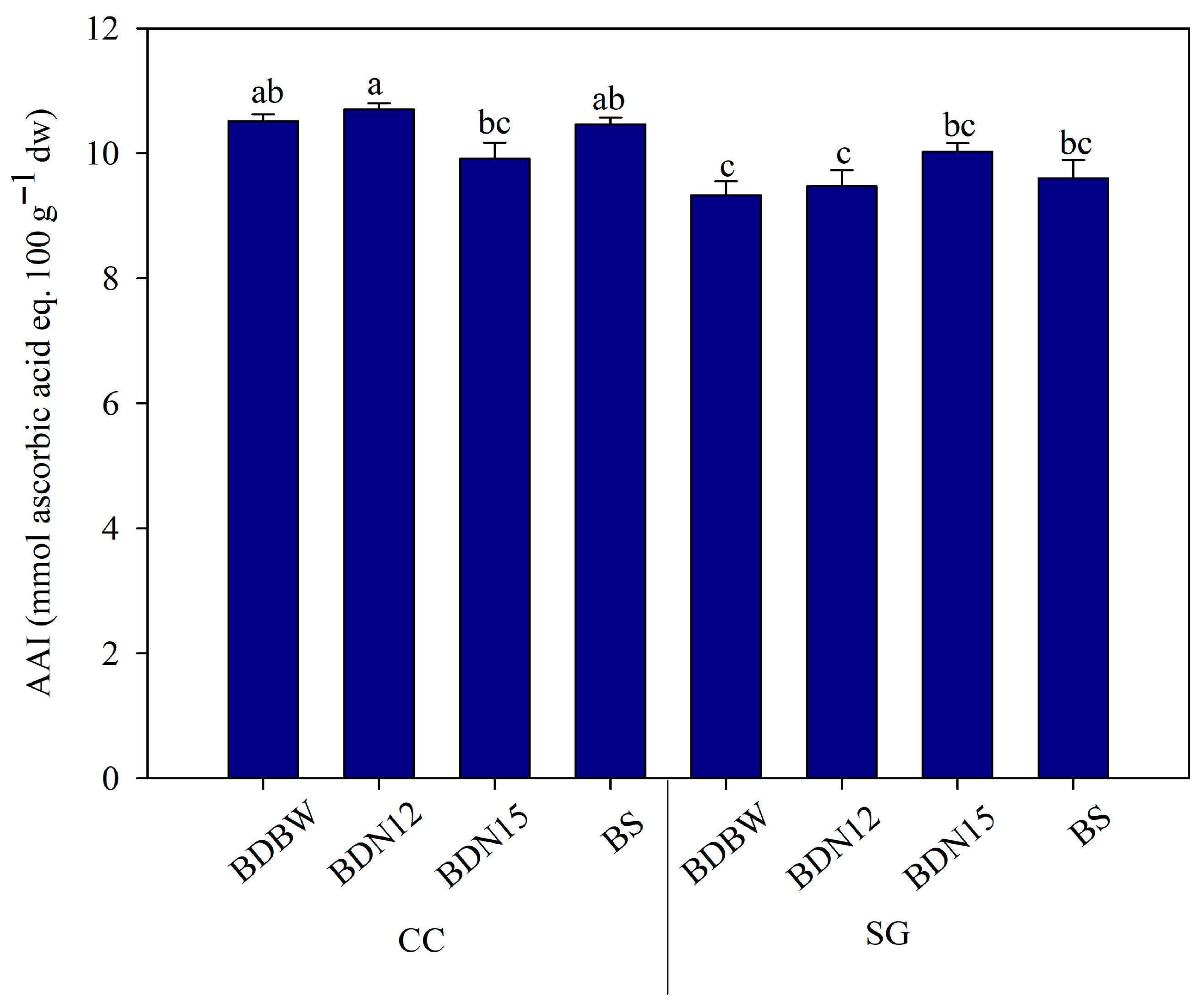 Agronomy 16 00879 g008 Agronomy 16 00879 g008