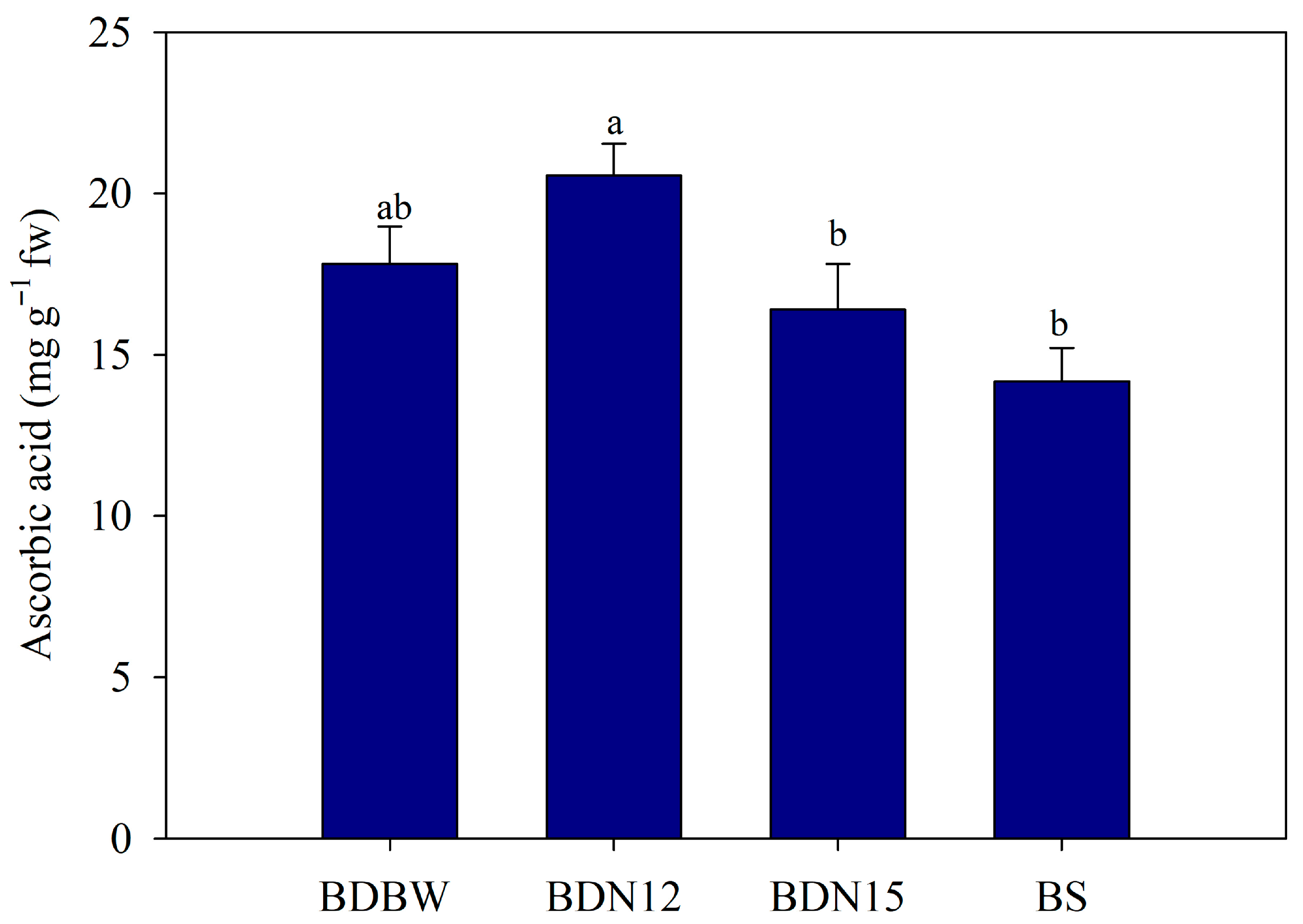 Agronomy 16 00879 g010 Agronomy 16 00879 g010