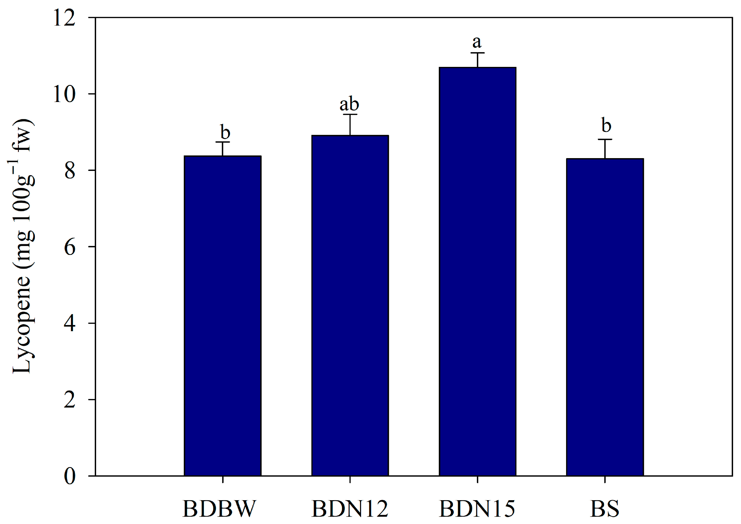 Agronomy 16 00879 g011 Agronomy 16 00879 g011