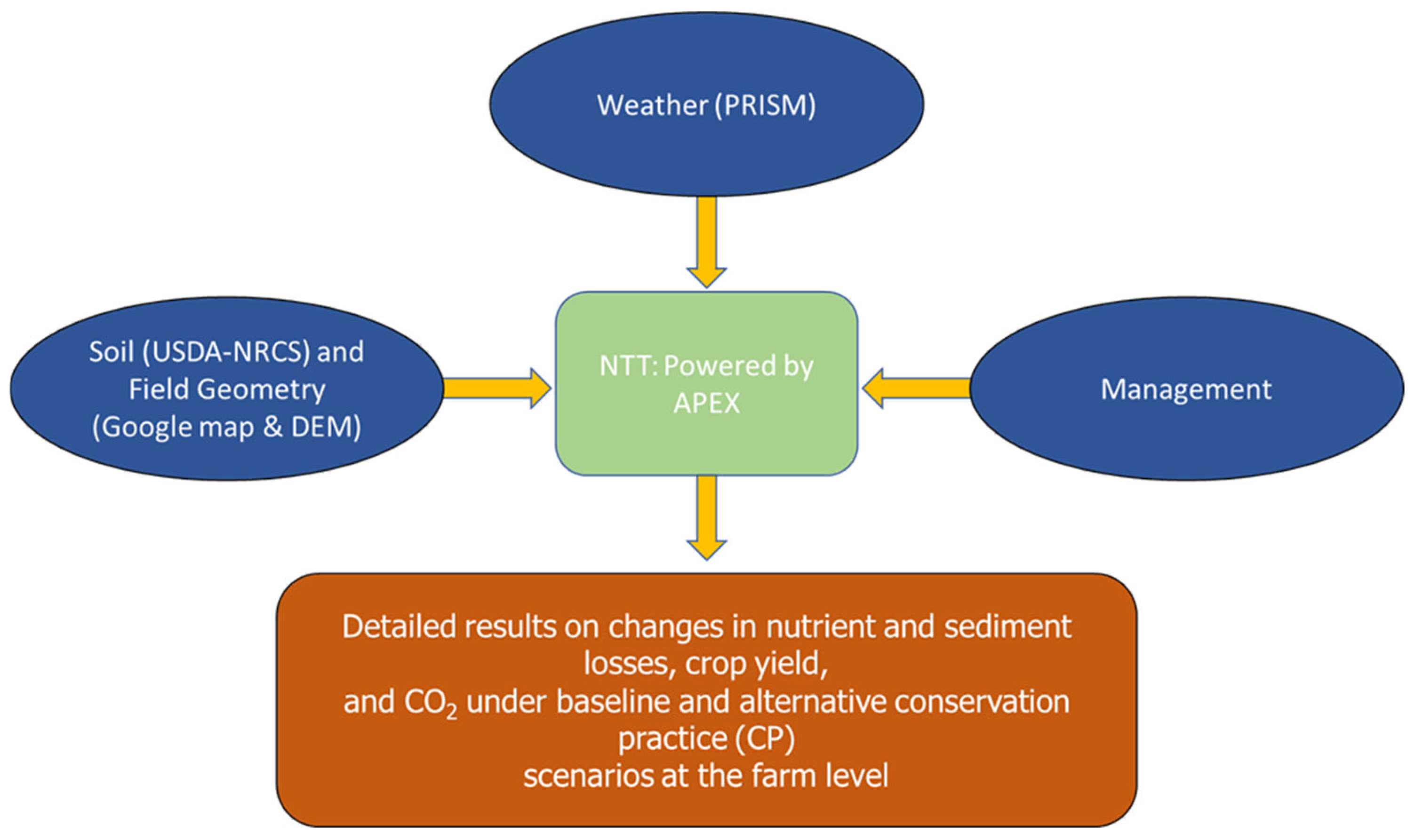 Agronomy 16 01021 g001 Agronomy 16 01021 g001