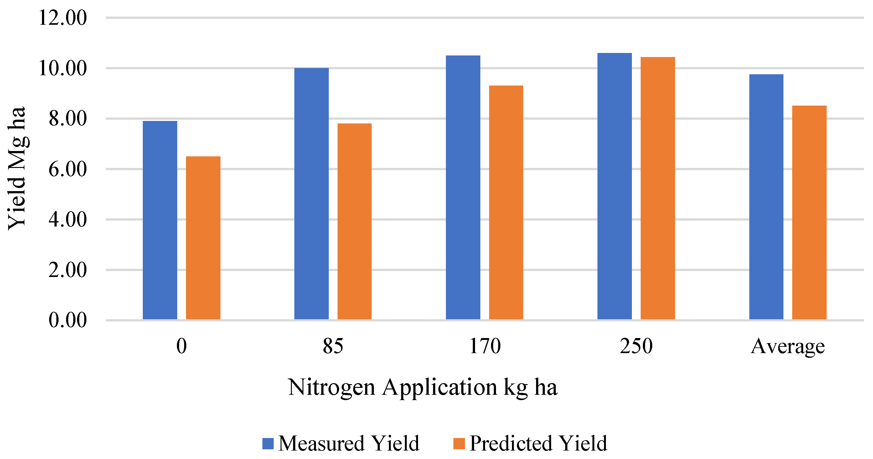 Agronomy 16 01021 g002 Agronomy 16 01021 g002