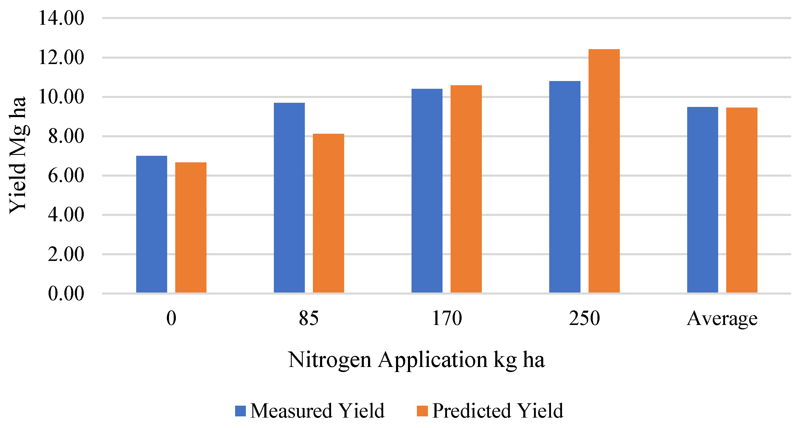Agronomy 16 01021 g003 Agronomy 16 01021 g003