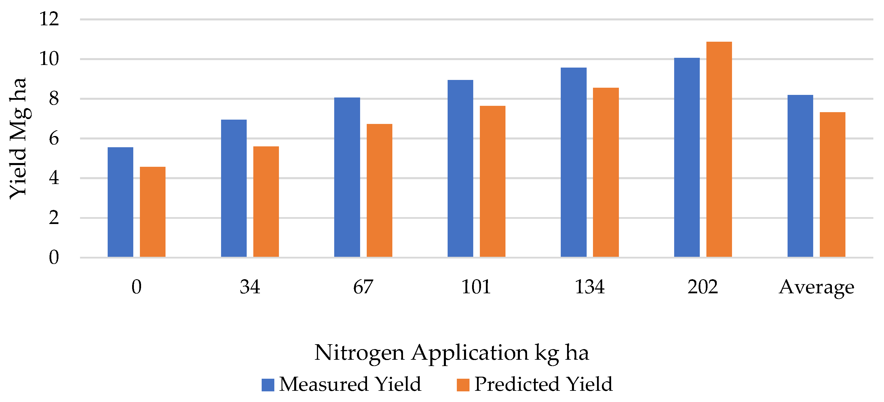 Agronomy 16 01021 g004 Agronomy 16 01021 g004