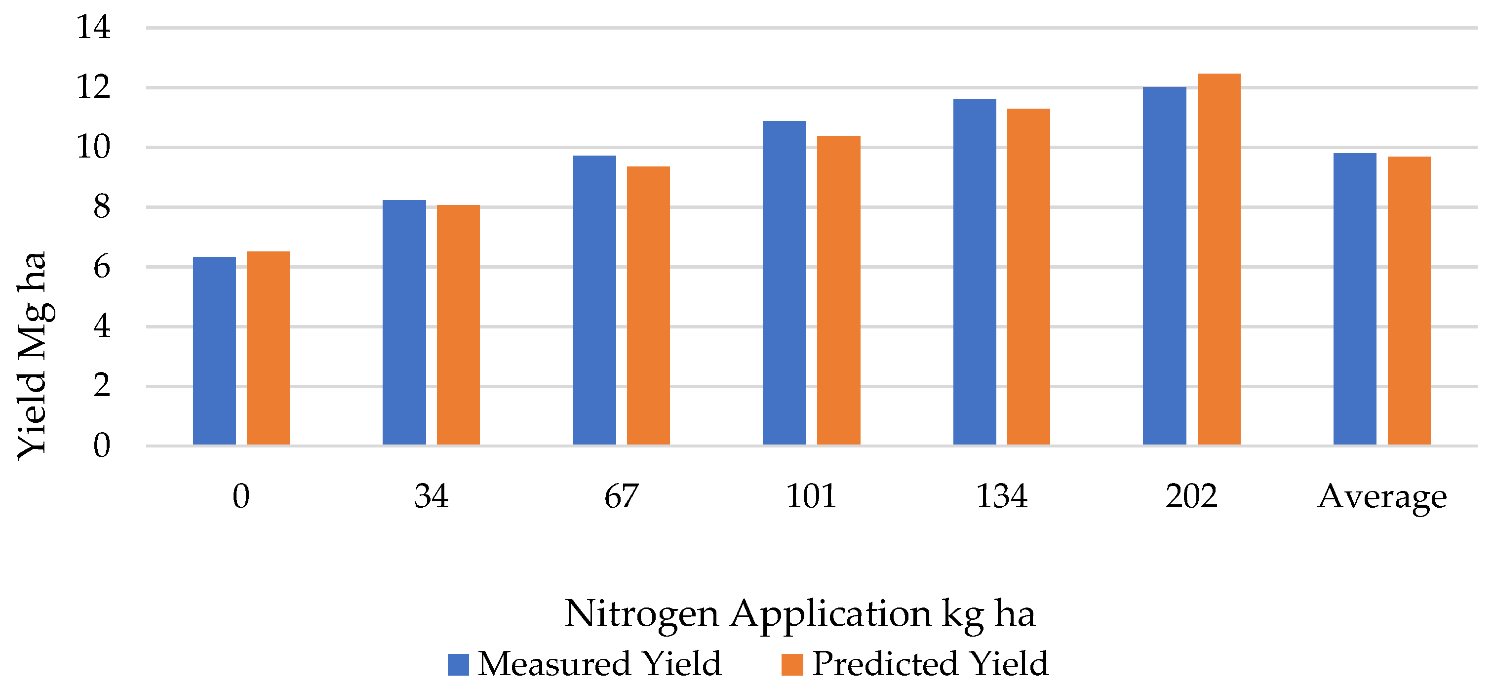 Agronomy 16 01021 g005 Agronomy 16 01021 g005
