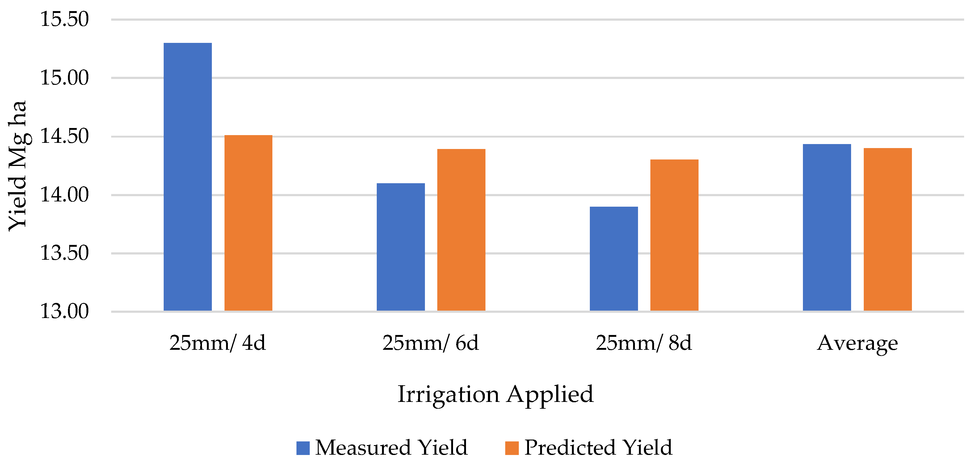 Agronomy 16 01021 g006 Agronomy 16 01021 g006