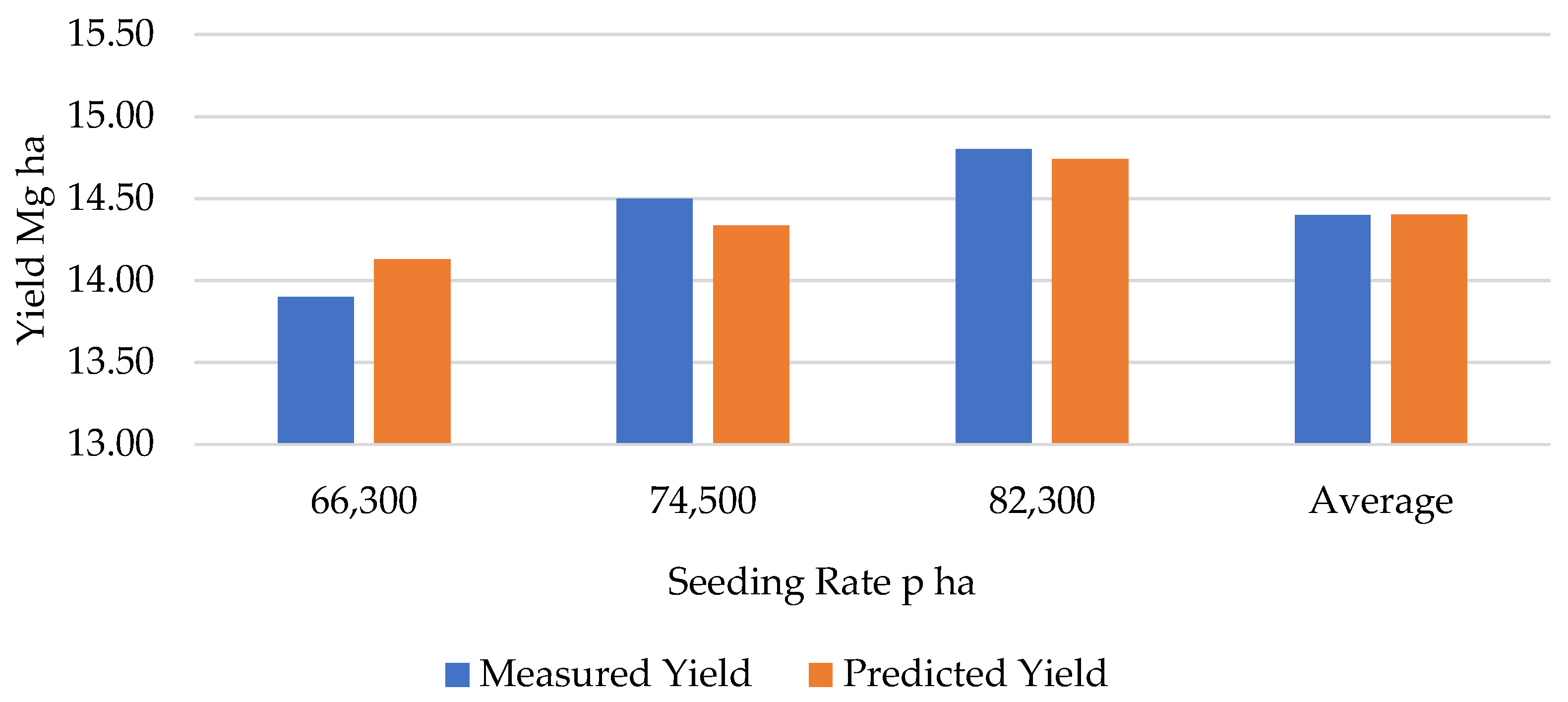 Agronomy 16 01021 g007 Agronomy 16 01021 g007