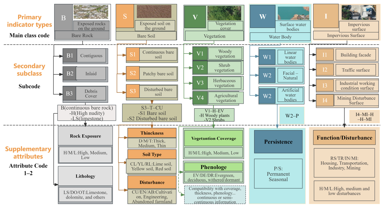 Agronomy 16 01026 g003 Agronomy 16 01026 g003
