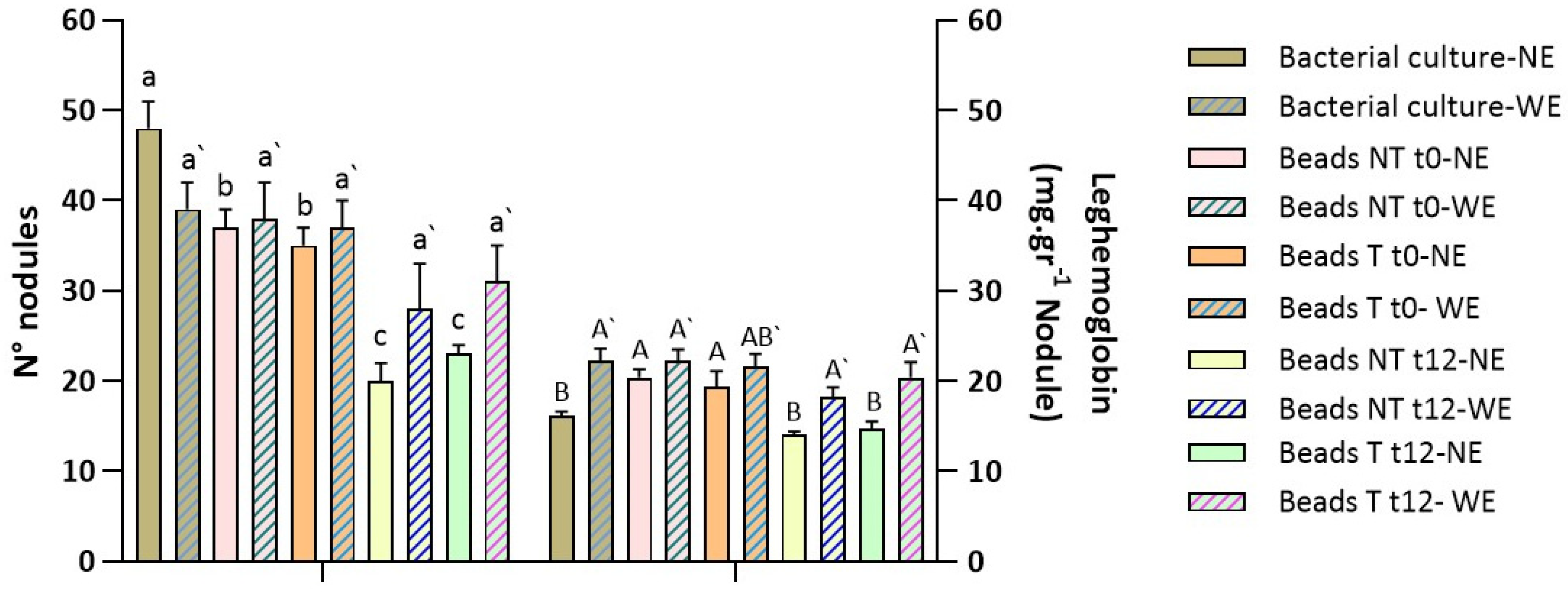 Agronomy 16 01056 g003 Agronomy 16 01056 g003