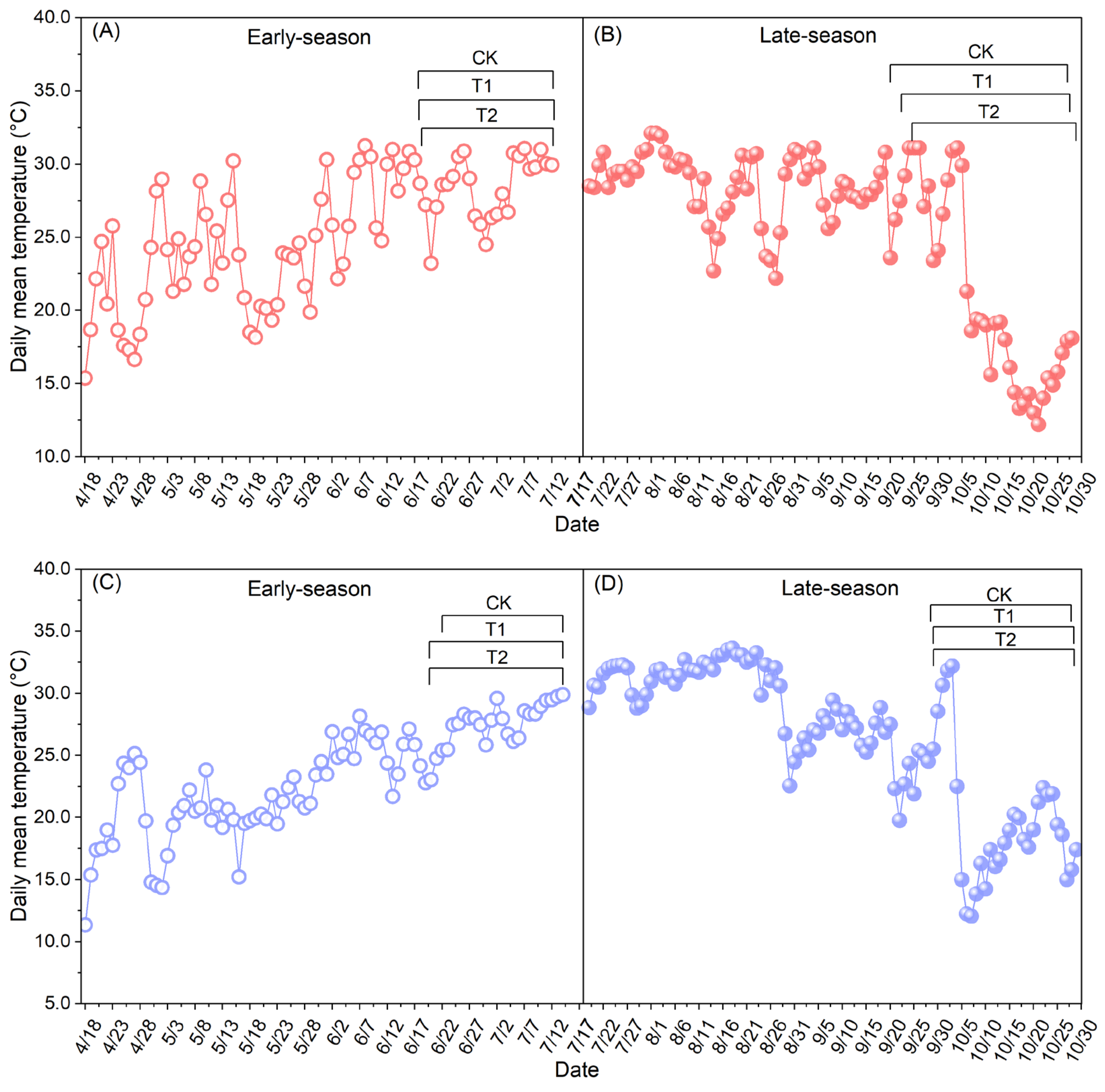 Agronomy 16 01078 g001 Agronomy 16 01078 g001