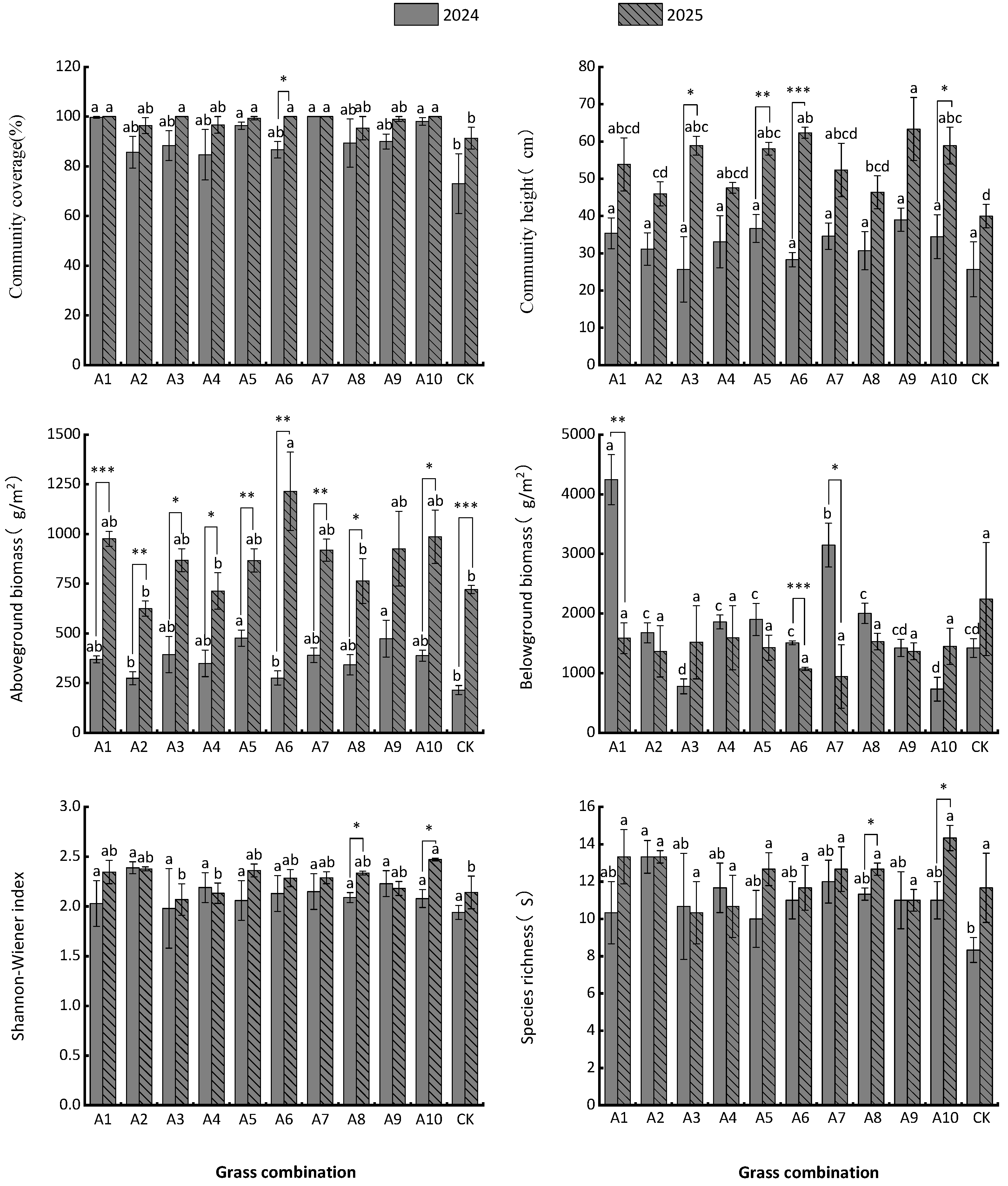 Agronomy 16 01112 g002