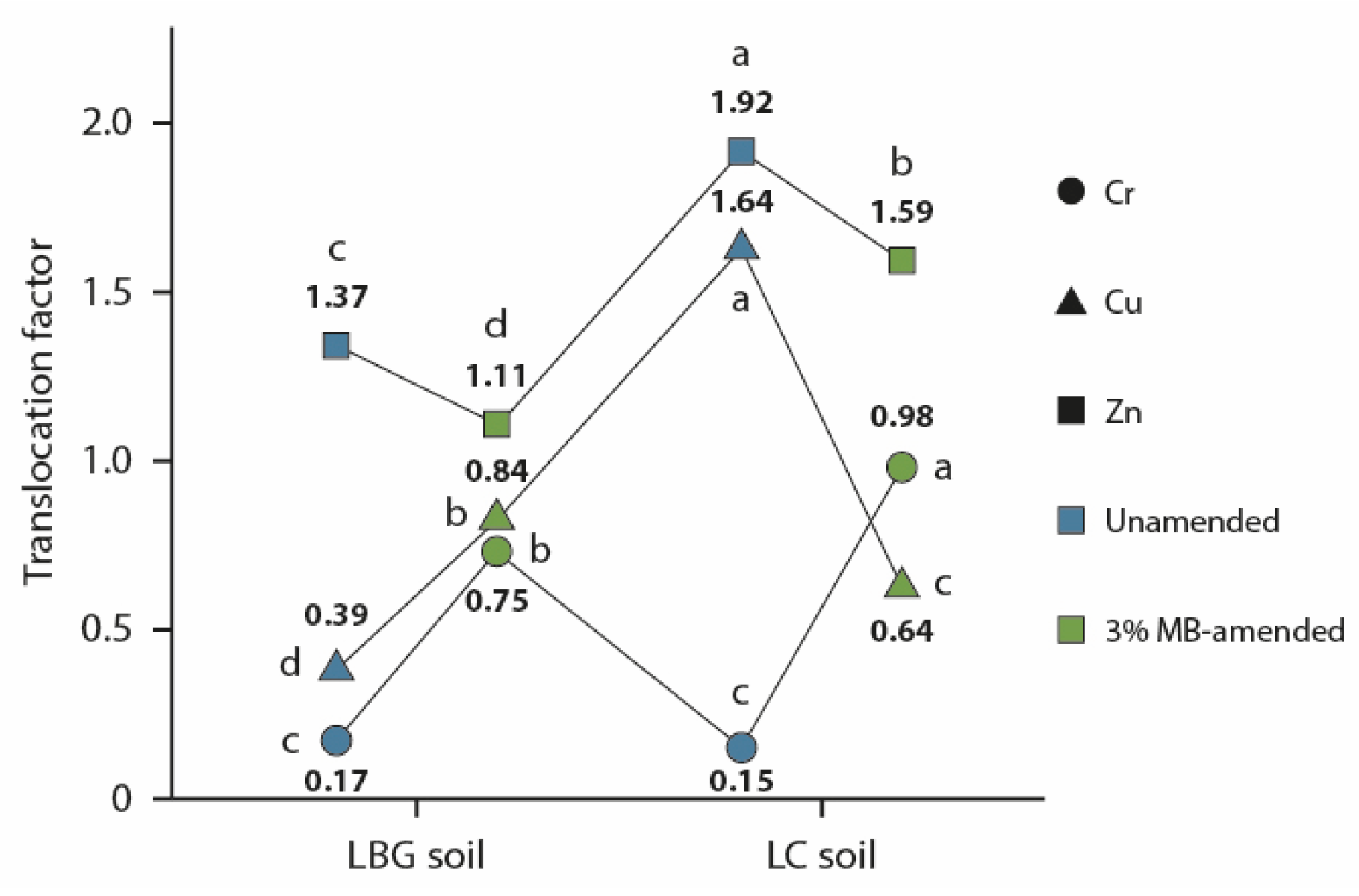 Agronomy 16 01115 g005