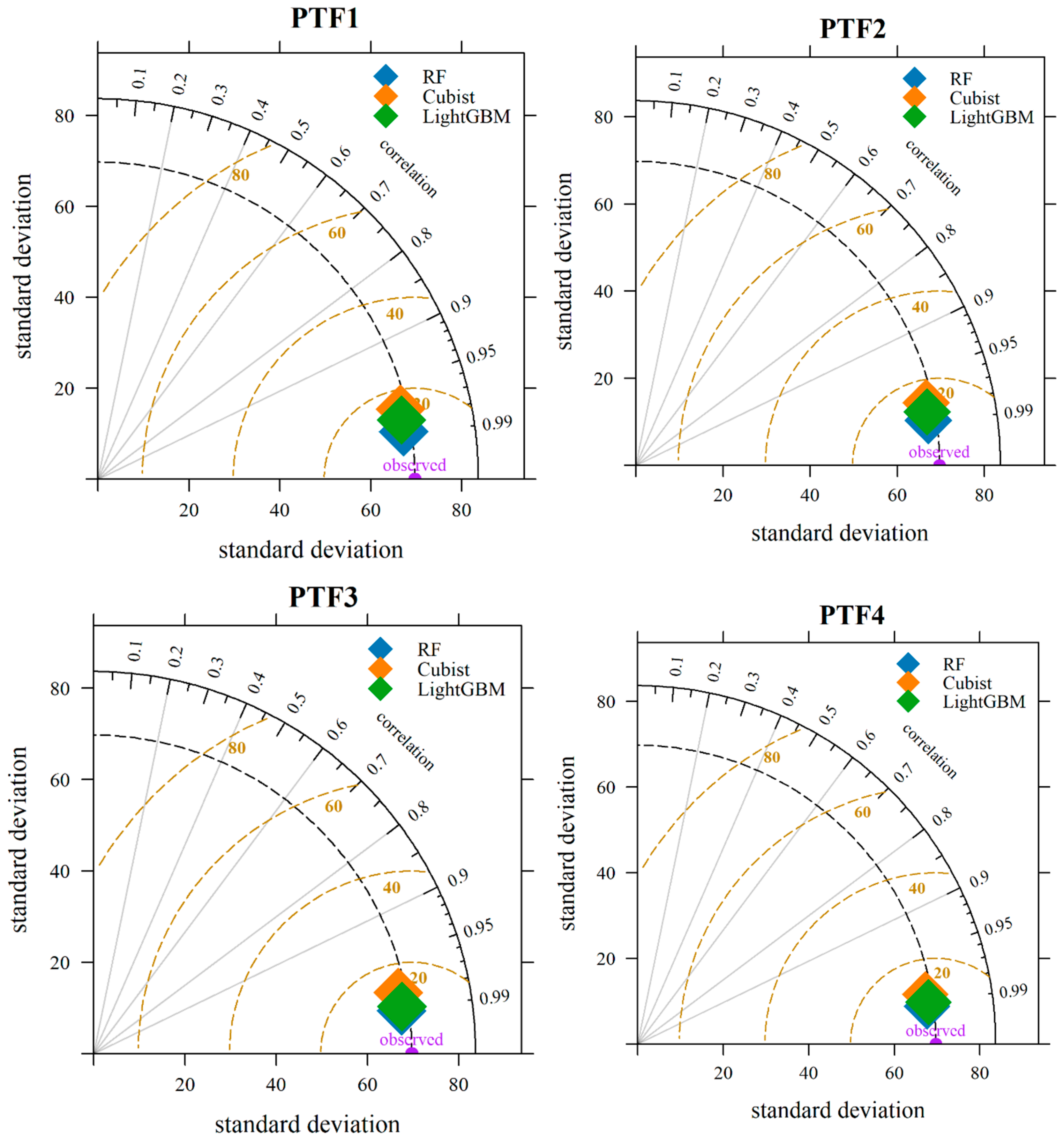 Agronomy 16 01116 g005 Agronomy 16 01116 g005
