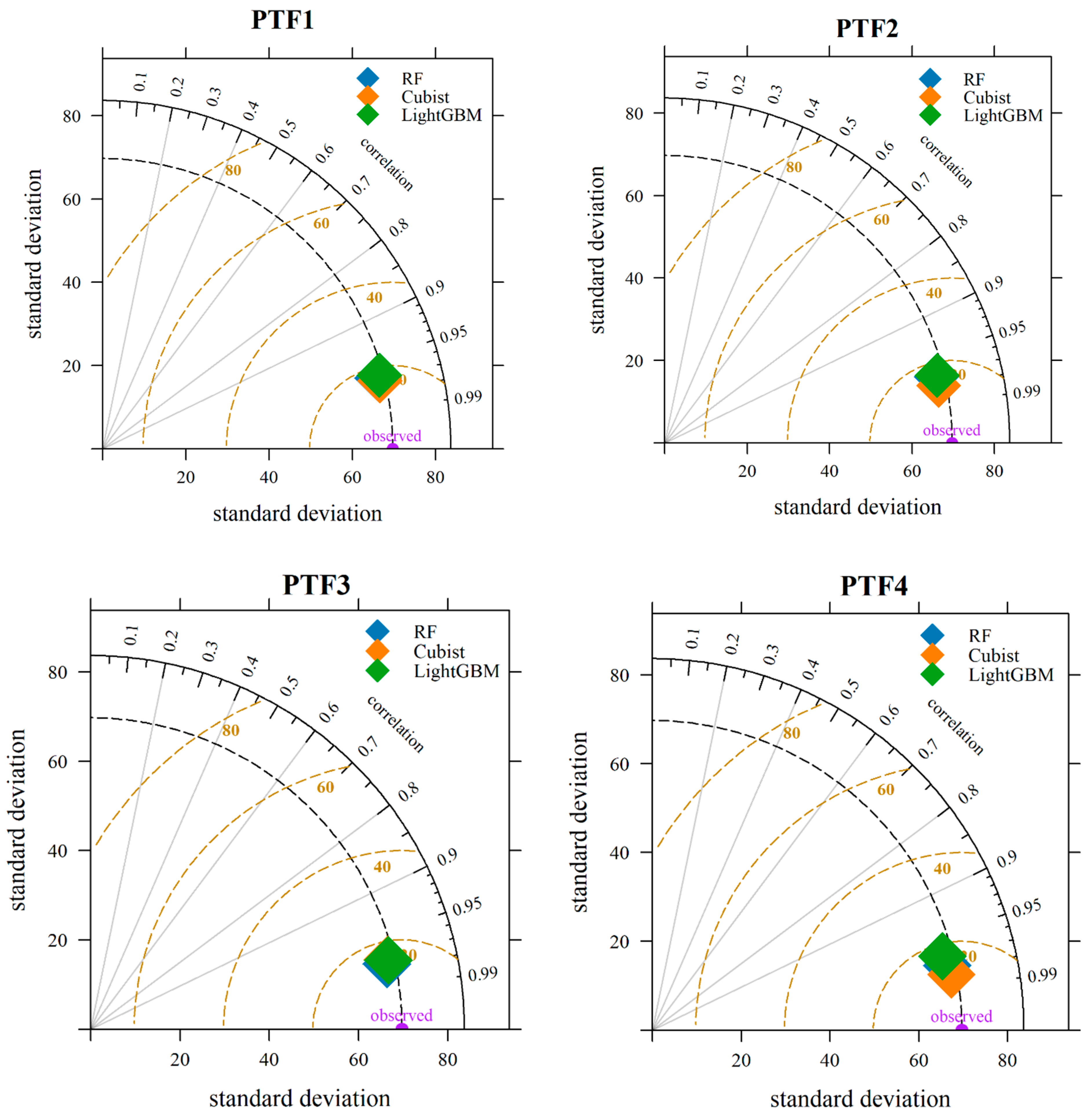 Agronomy 16 01116 g006 Agronomy 16 01116 g006