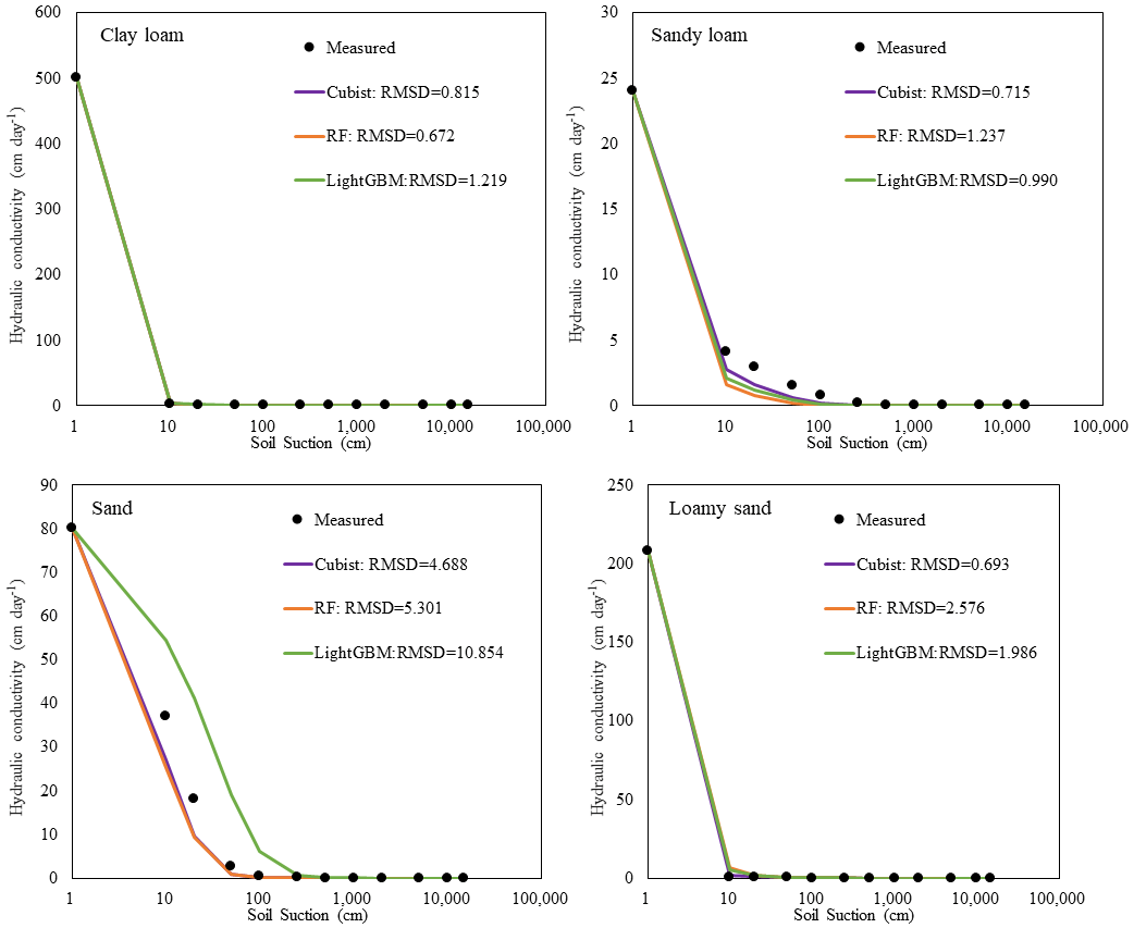 Agronomy 16 01116 g007b Agronomy 16 01116 g007b