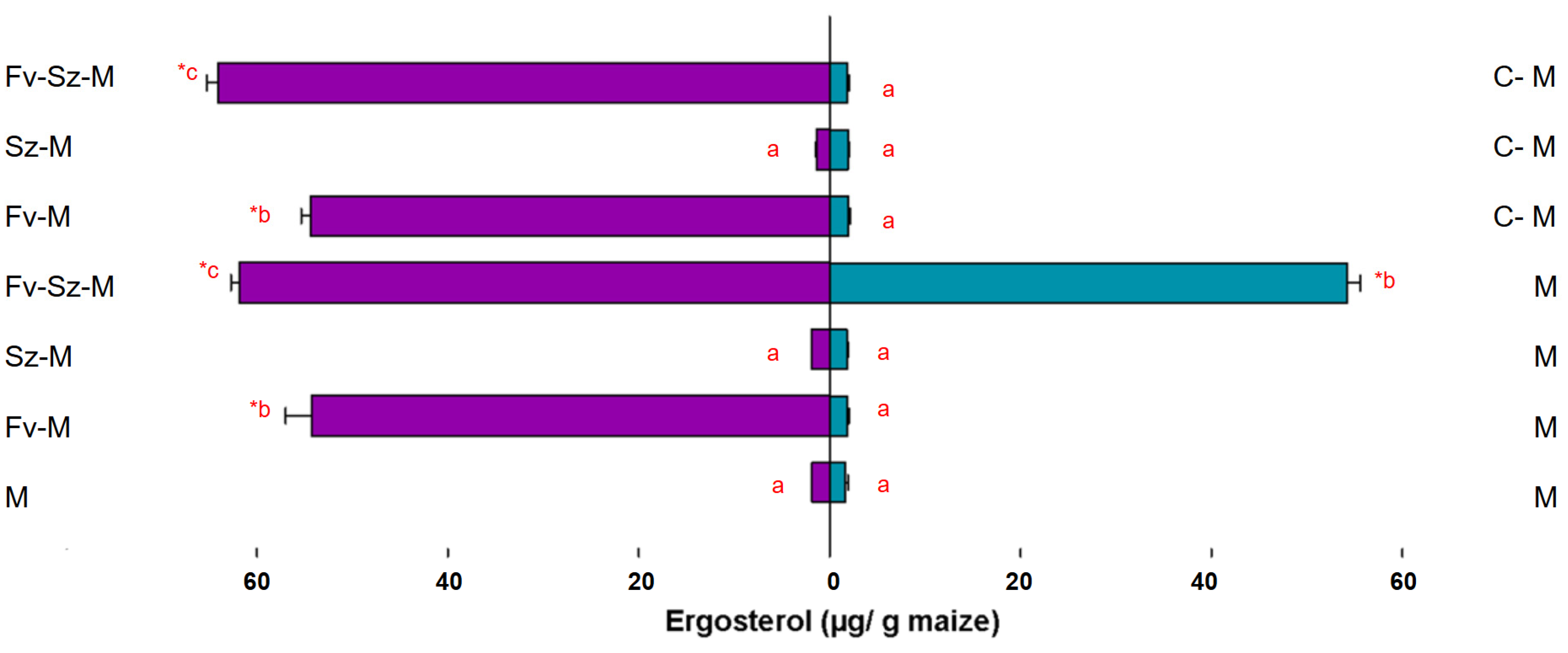 Agronomy 16 01117 g002 Agronomy 16 01117 g002