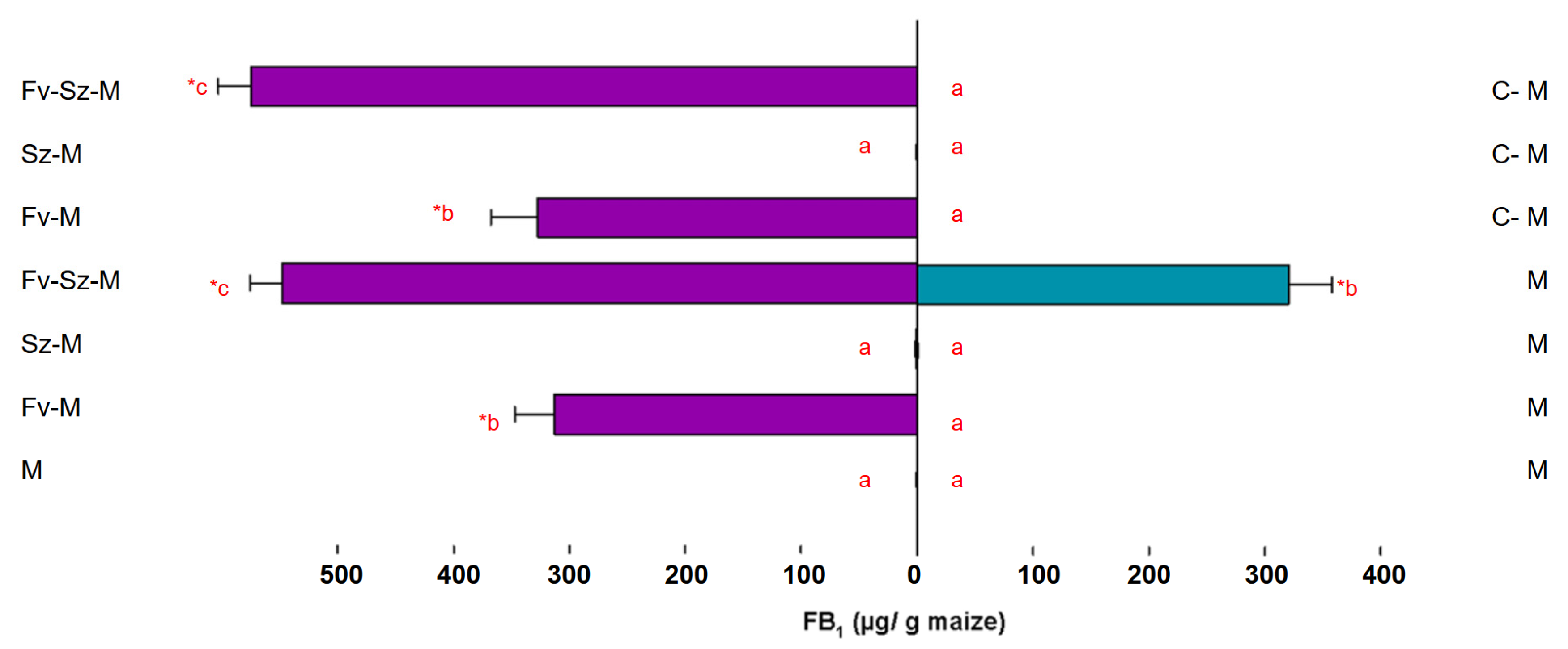 Agronomy 16 01117 g003 Agronomy 16 01117 g003