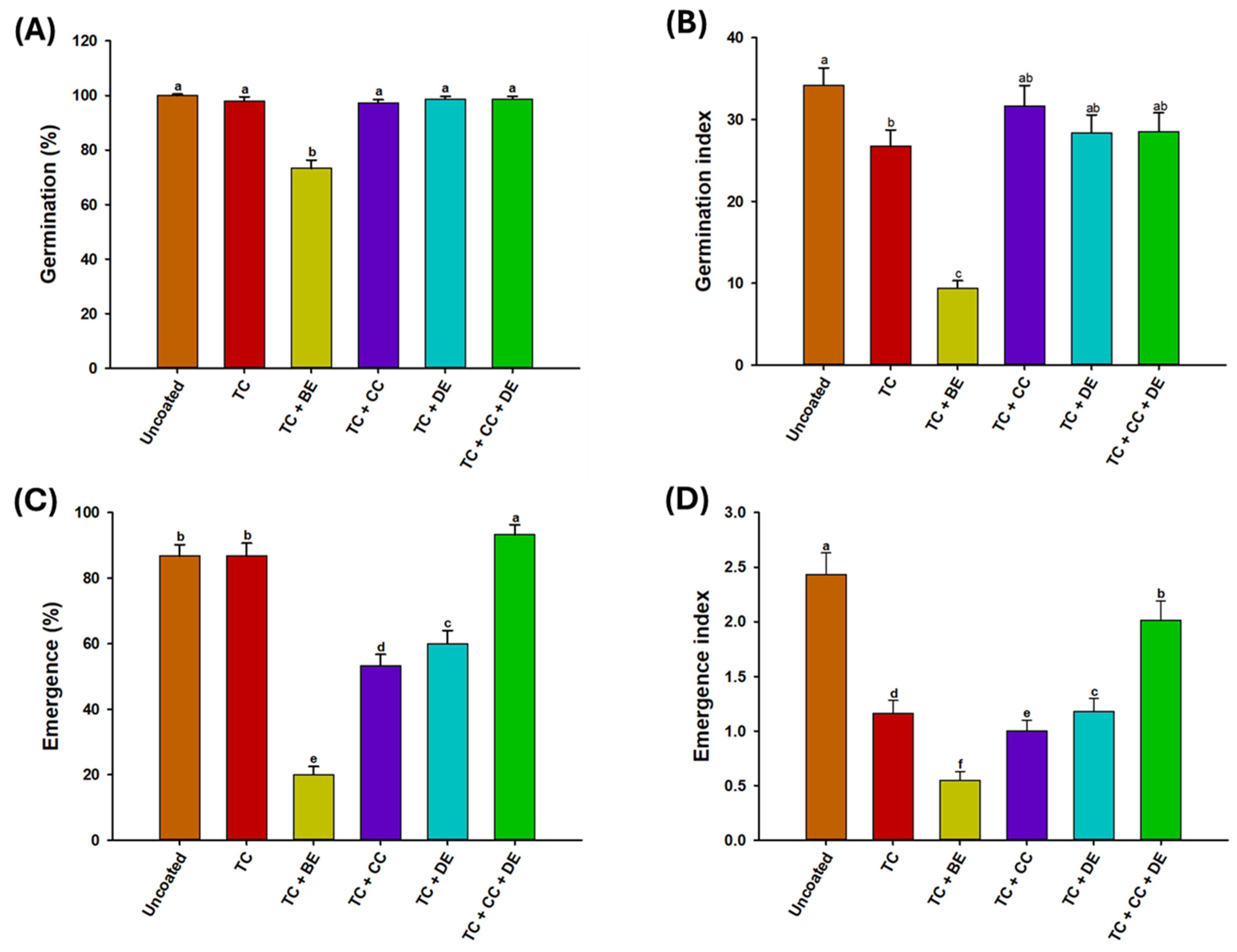 Agronomy 16 01119 g002 Agronomy 16 01119 g002