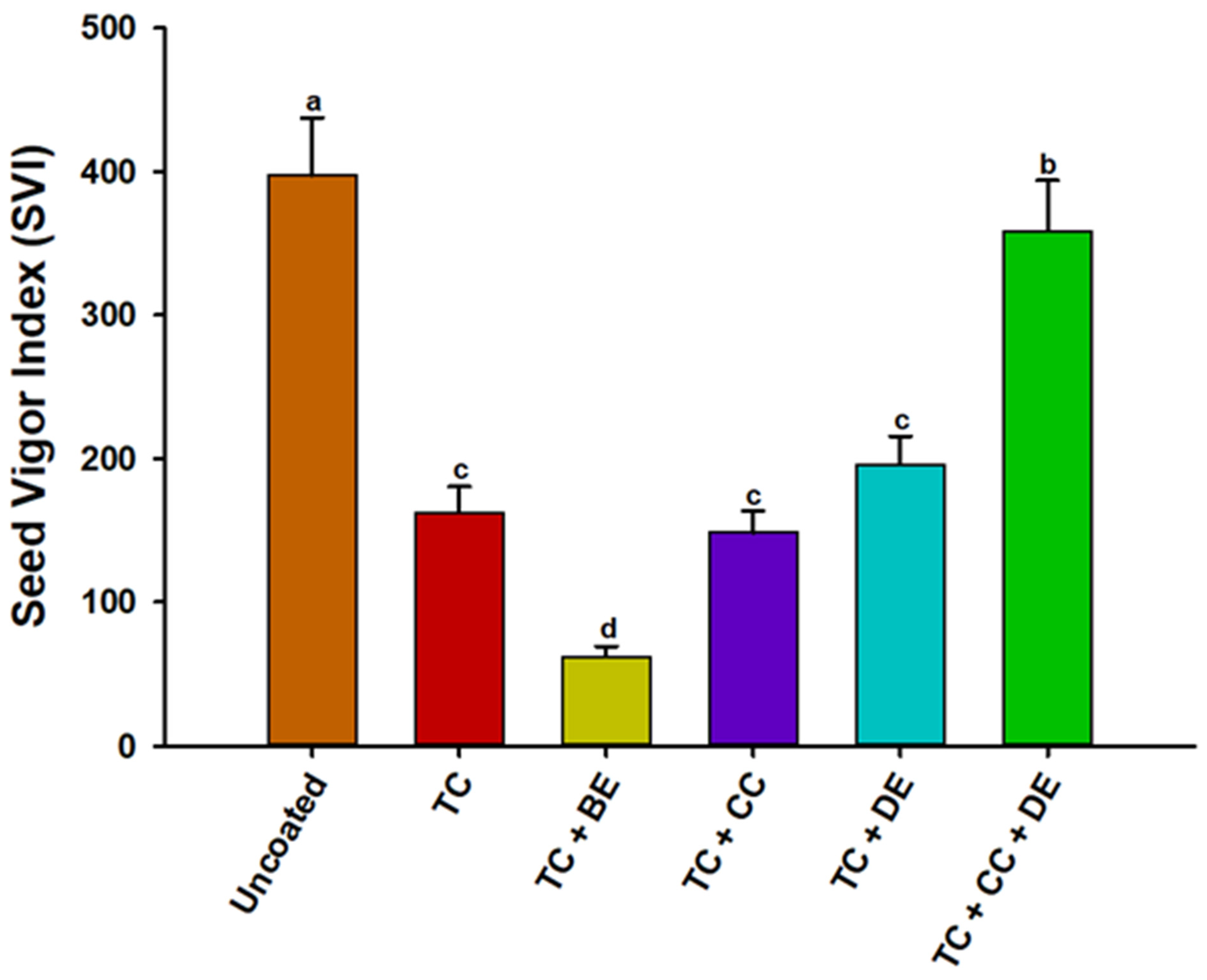 Agronomy 16 01119 g004 Agronomy 16 01119 g004
