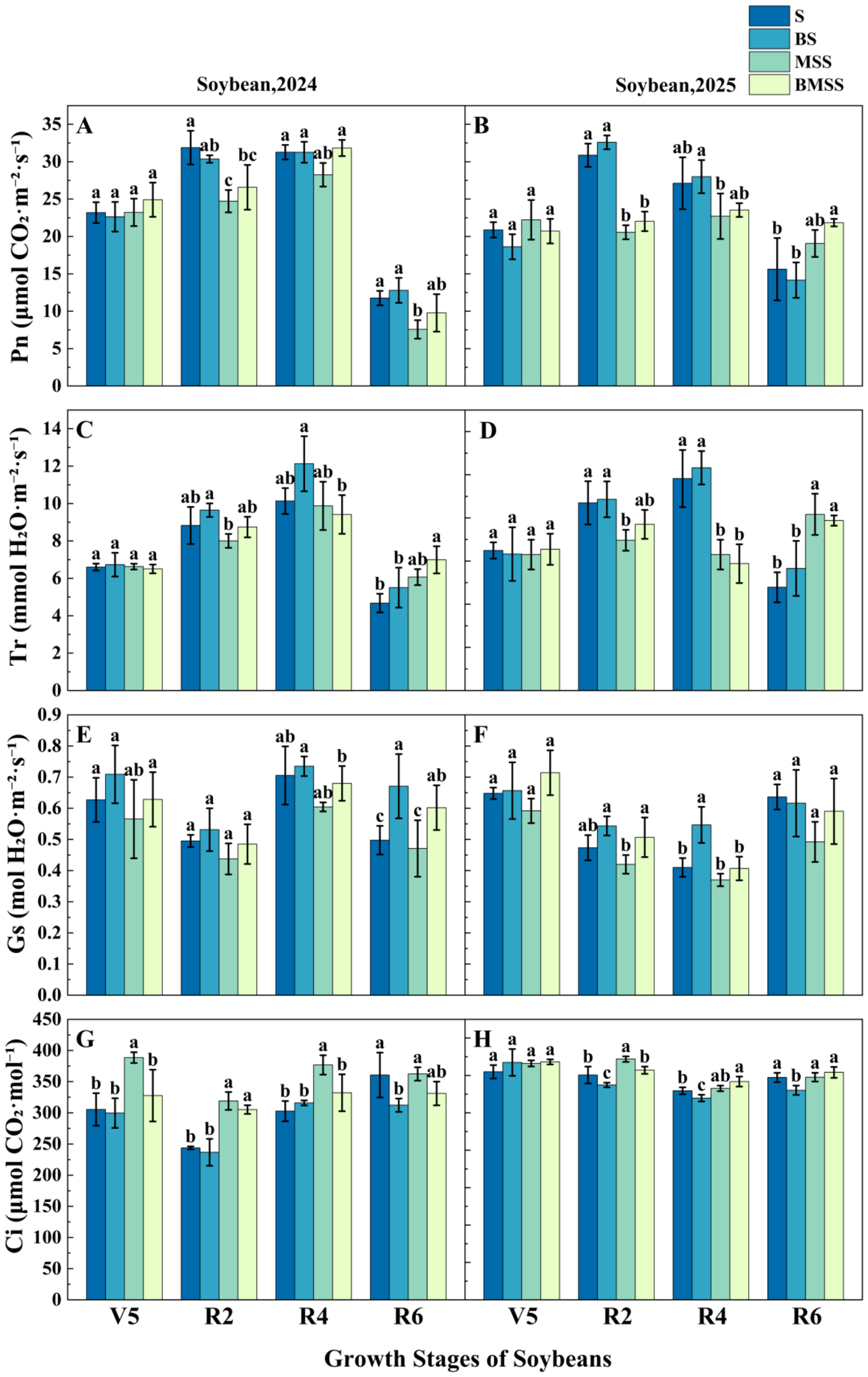 Agronomy 16 01181 g005 Agronomy 16 01181 g005