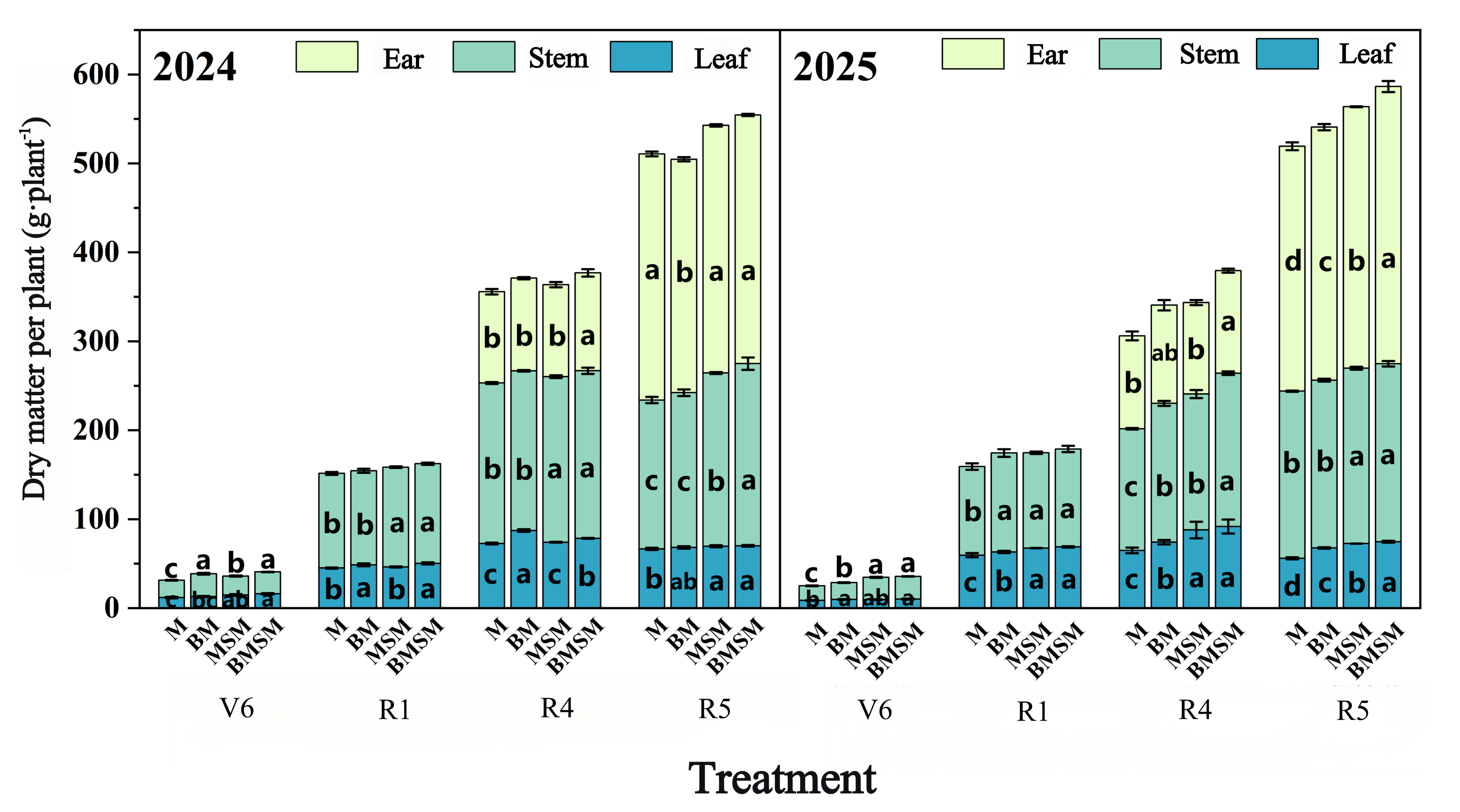 Agronomy 16 01181 g006 Agronomy 16 01181 g006