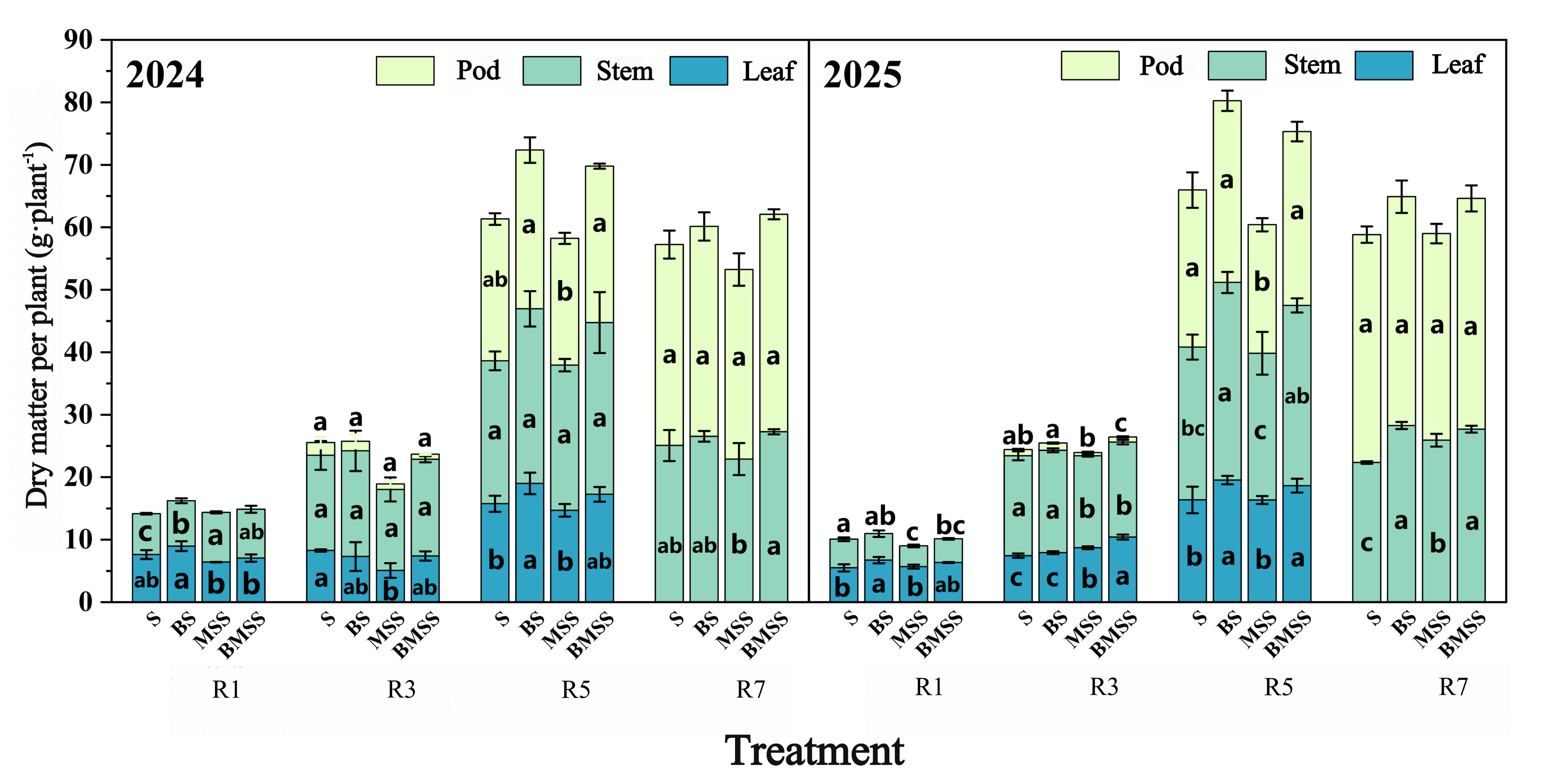 Agronomy 16 01181 g007 Agronomy 16 01181 g007