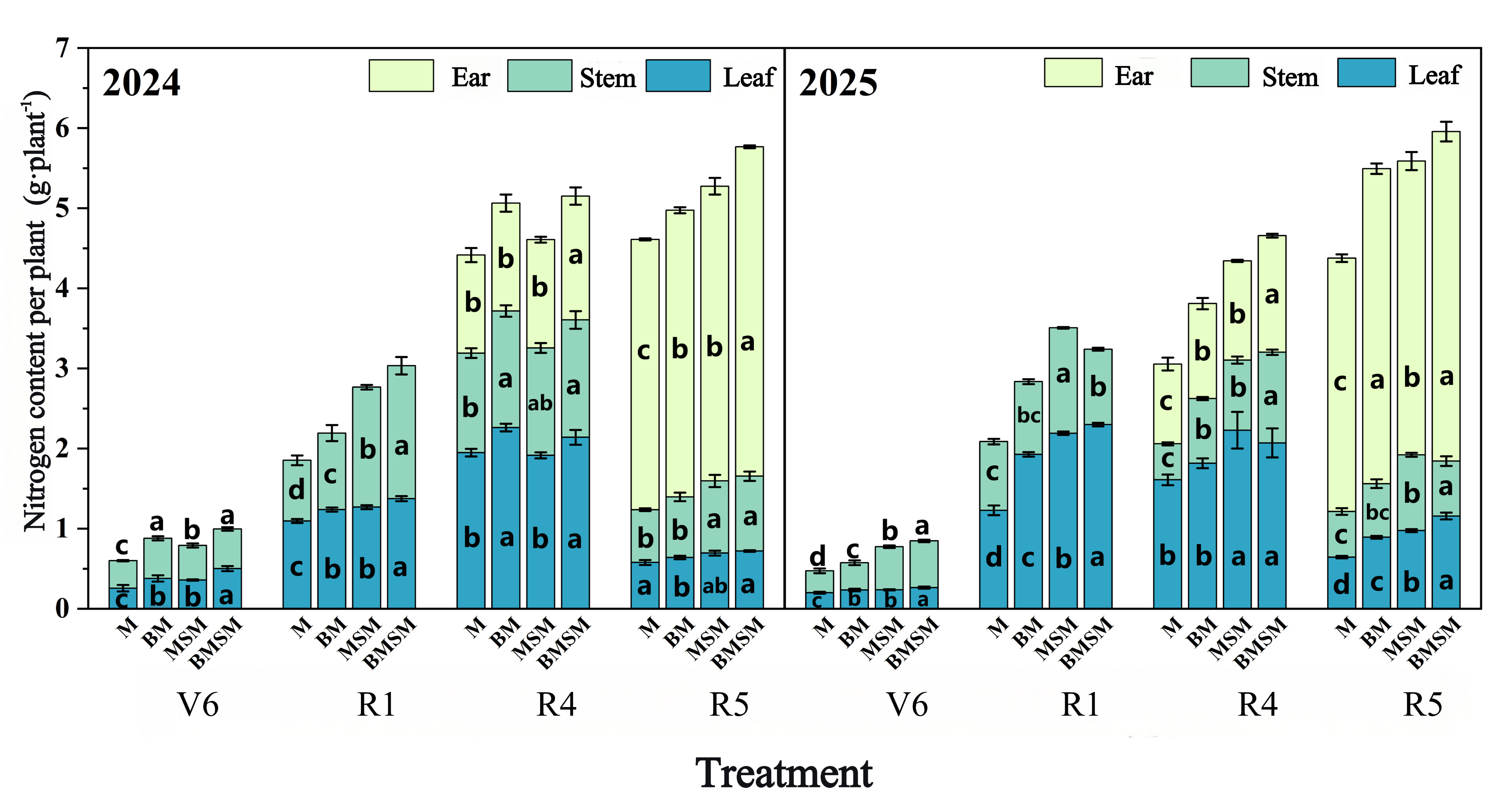 Agronomy 16 01181 g008 Agronomy 16 01181 g008