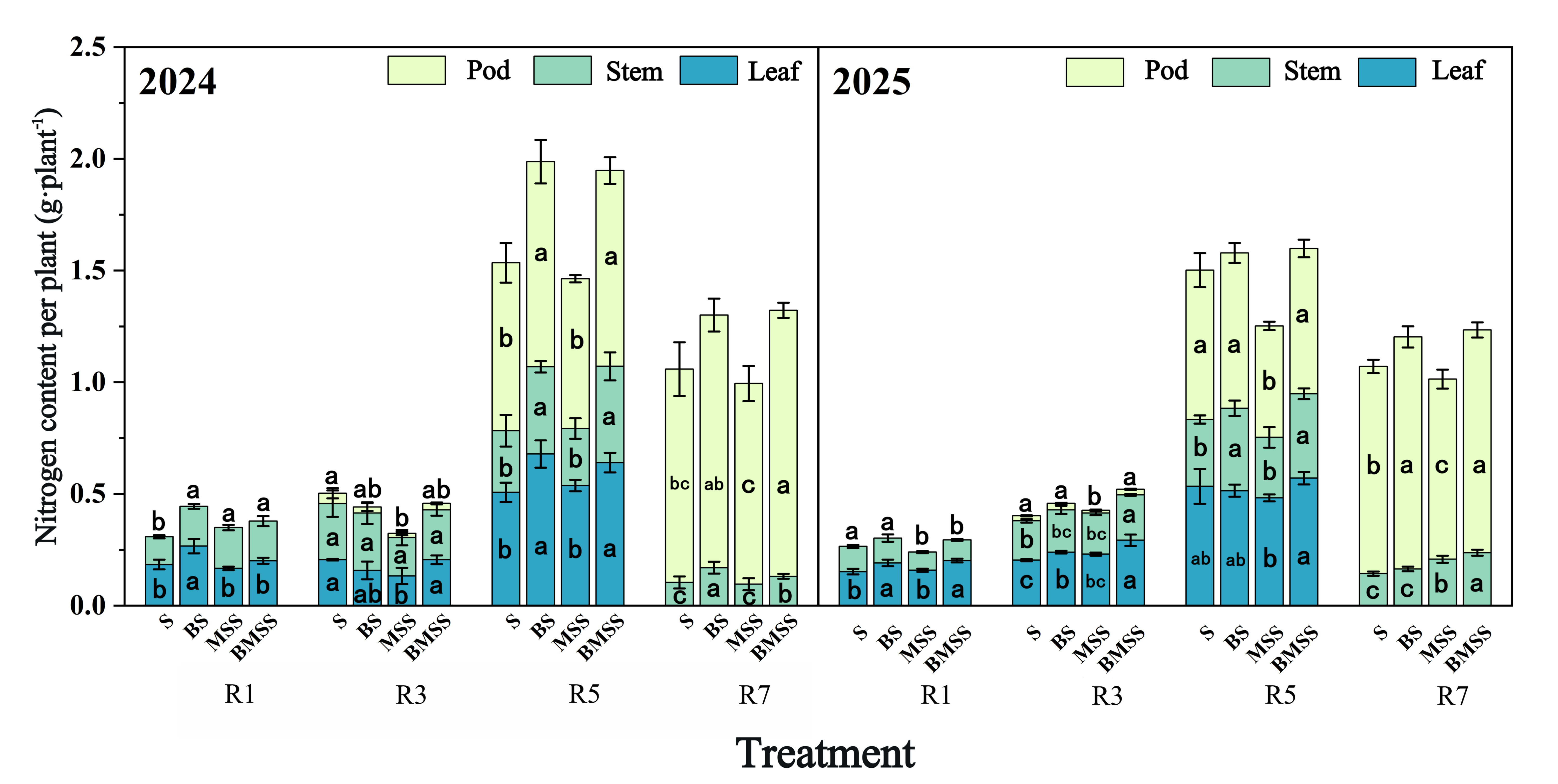 Agronomy 16 01181 g009 Agronomy 16 01181 g009