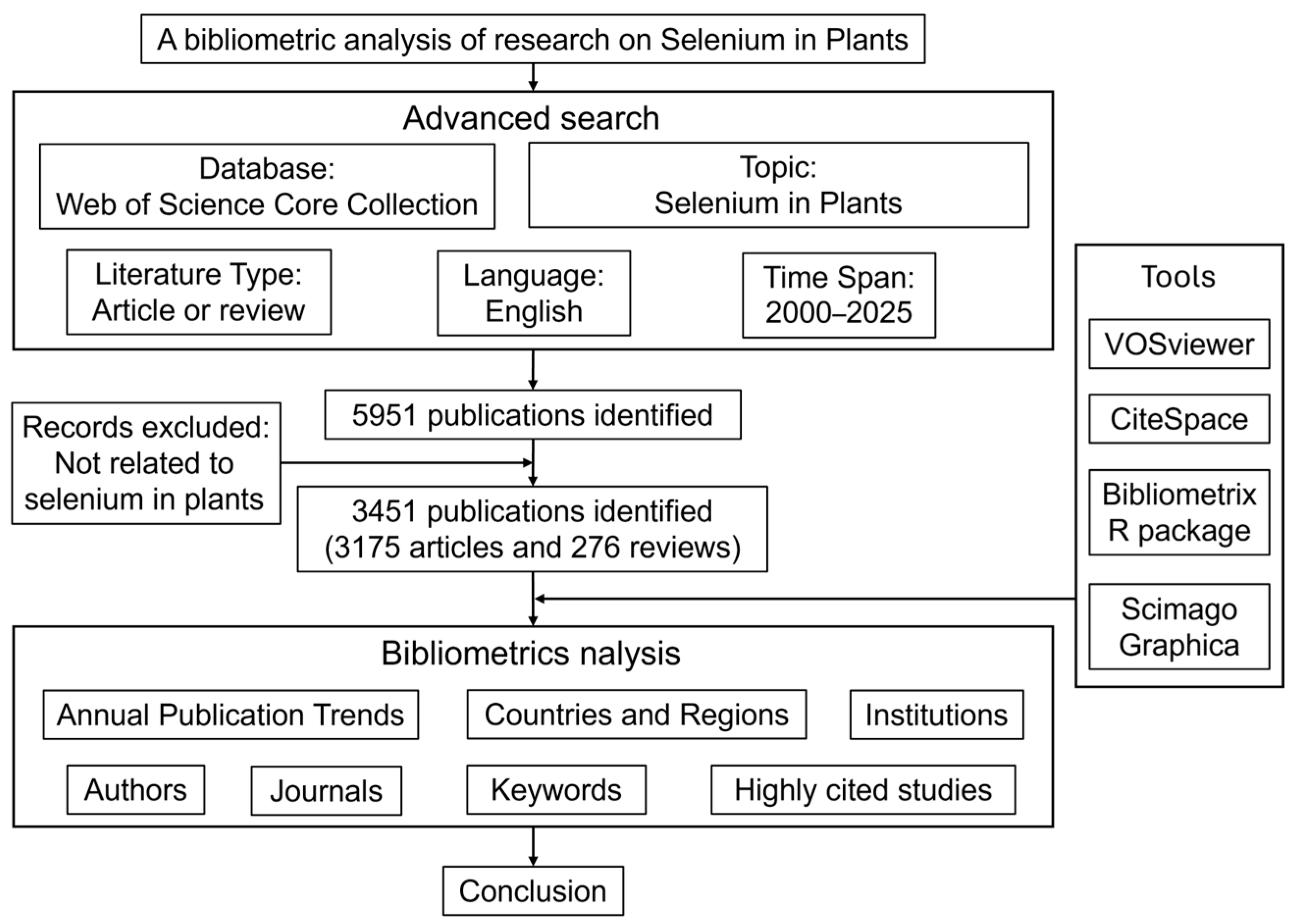 Agronomy 16 01204 g003 Agronomy 16 01204 g003