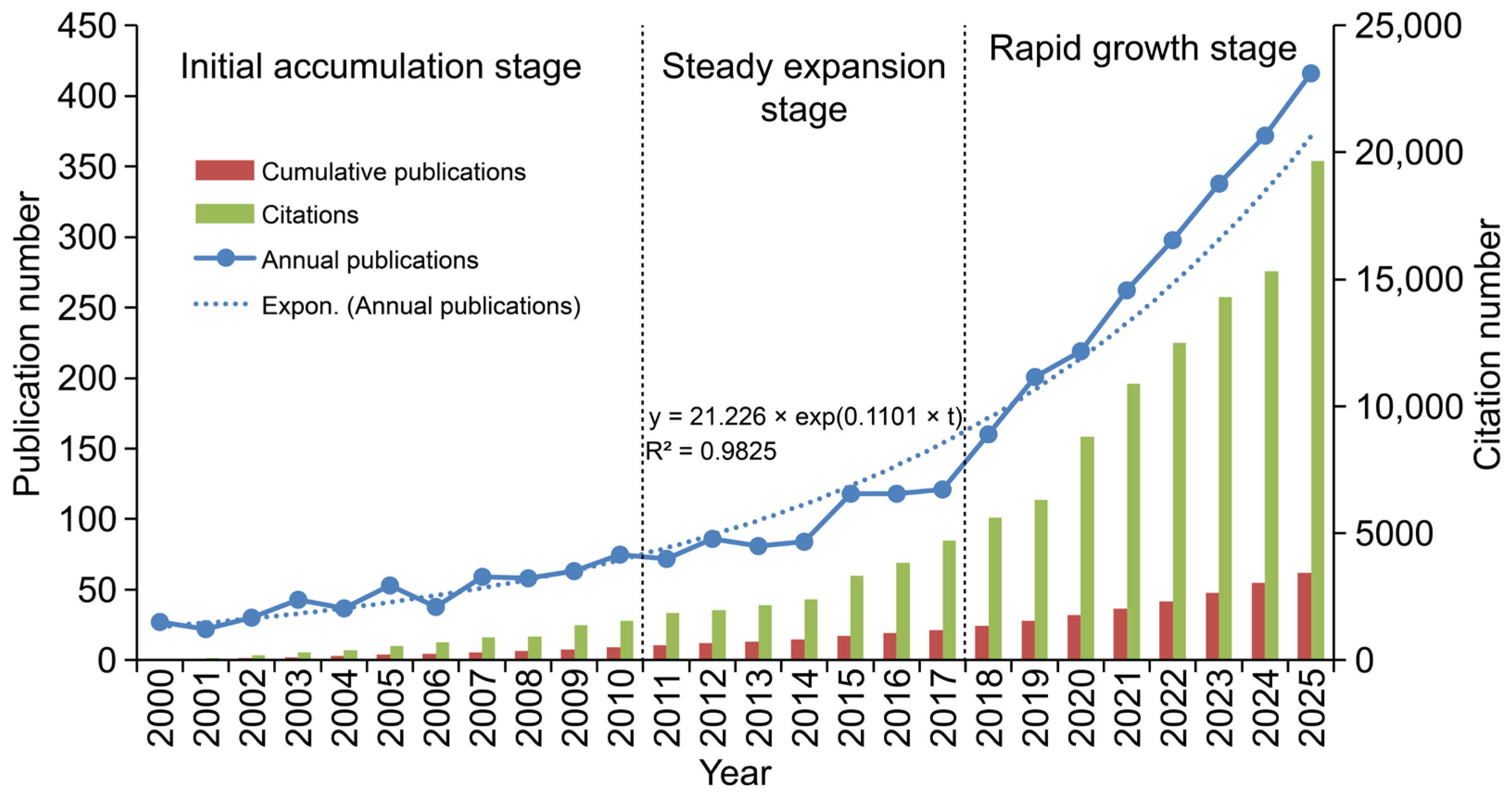 Agronomy 16 01204 g004 Agronomy 16 01204 g004