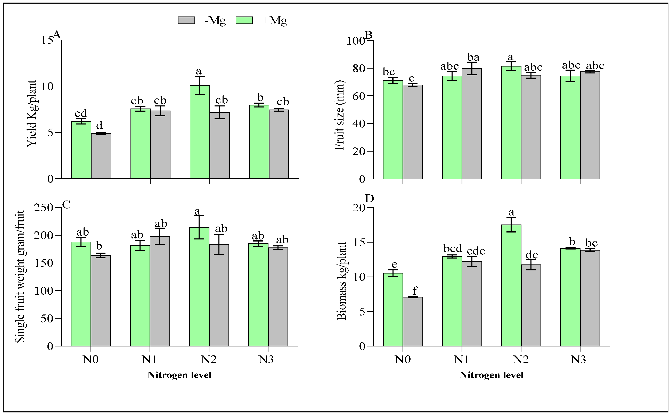 Agronomy 16 01218 g001 Agronomy 16 01218 g001