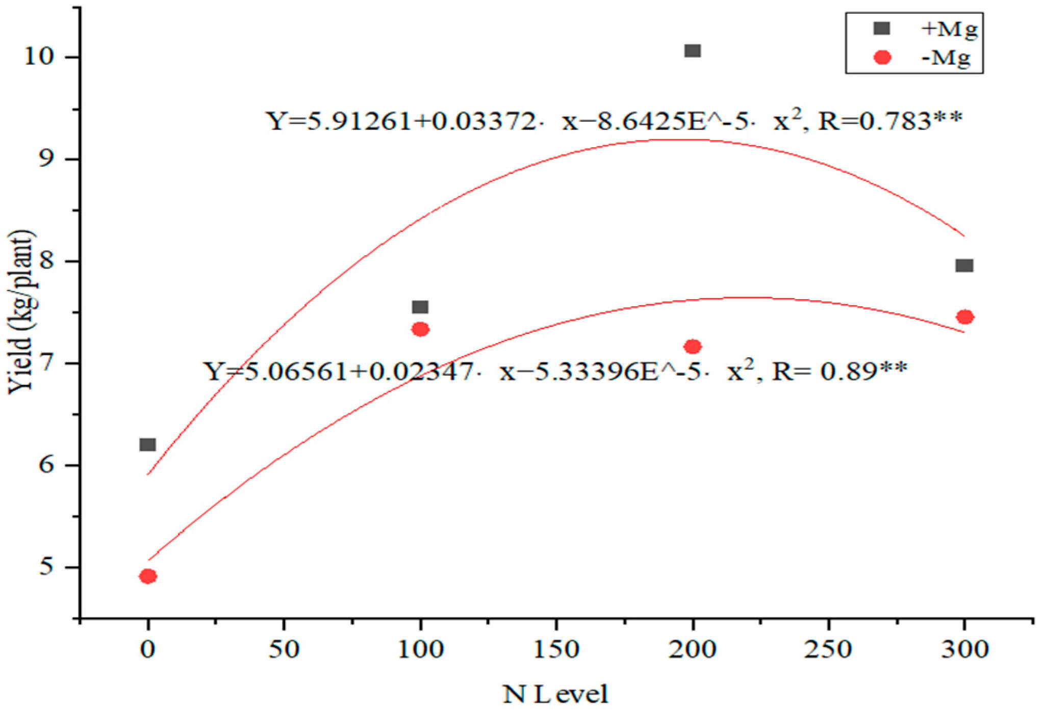 Agronomy 16 01218 g002 Agronomy 16 01218 g002