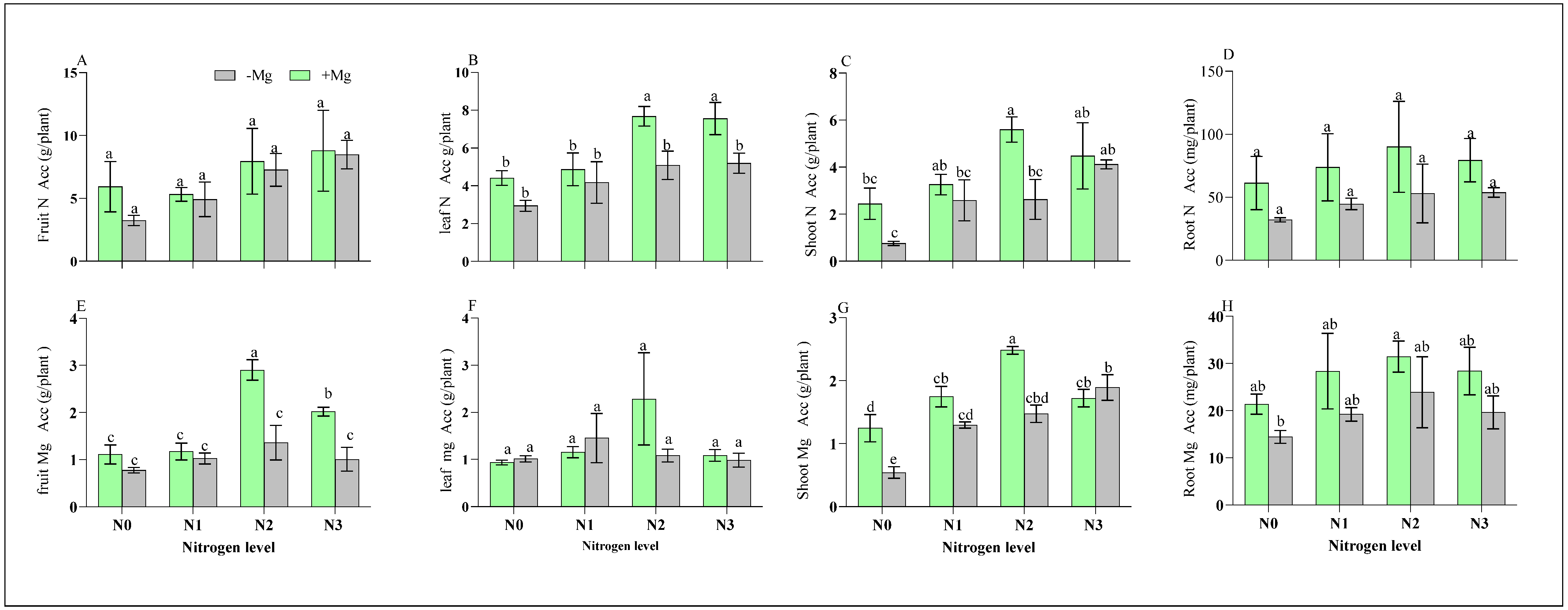 Agronomy 16 01218 g003 Agronomy 16 01218 g003