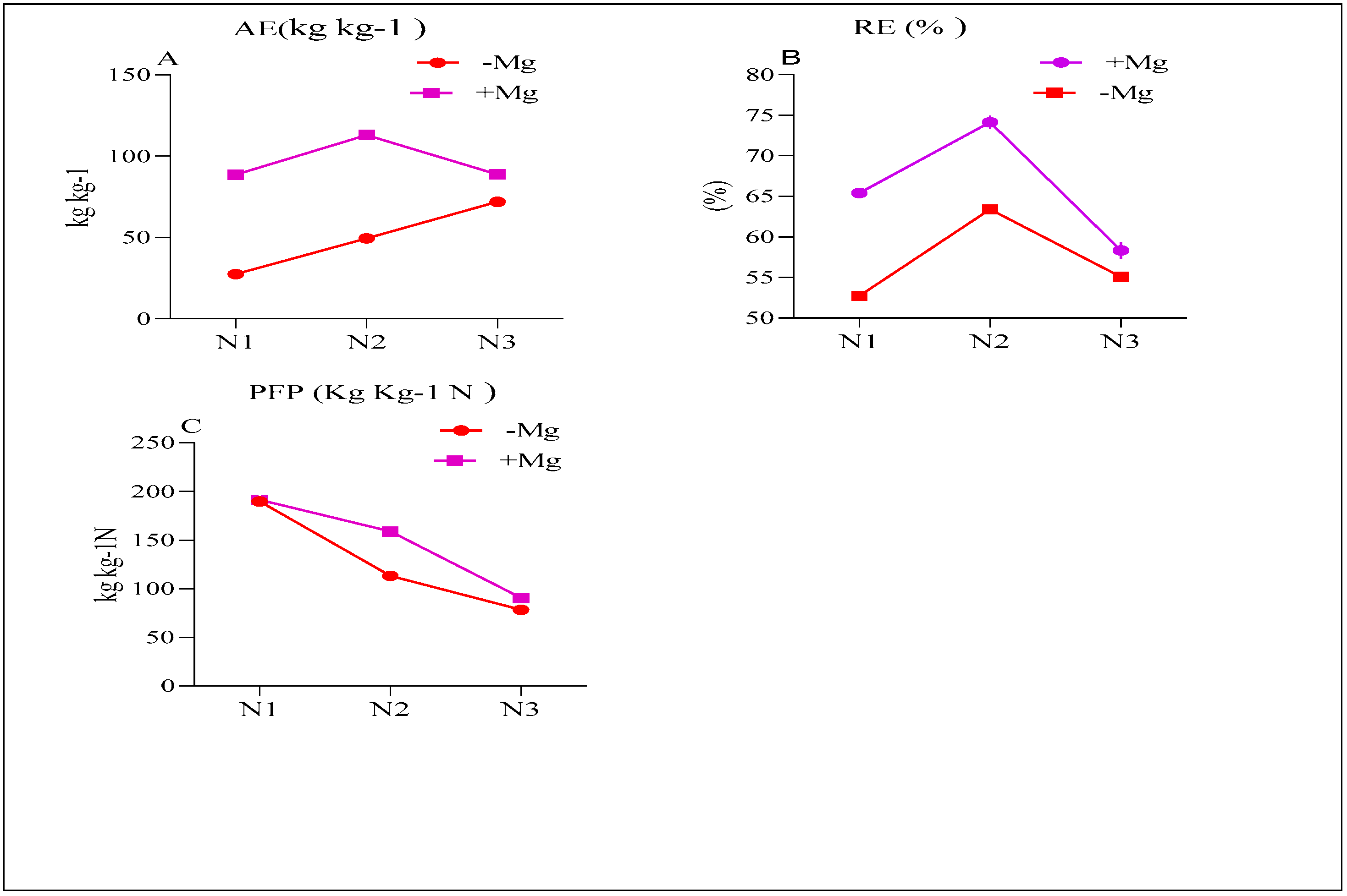 Agronomy 16 01218 g004 Agronomy 16 01218 g004