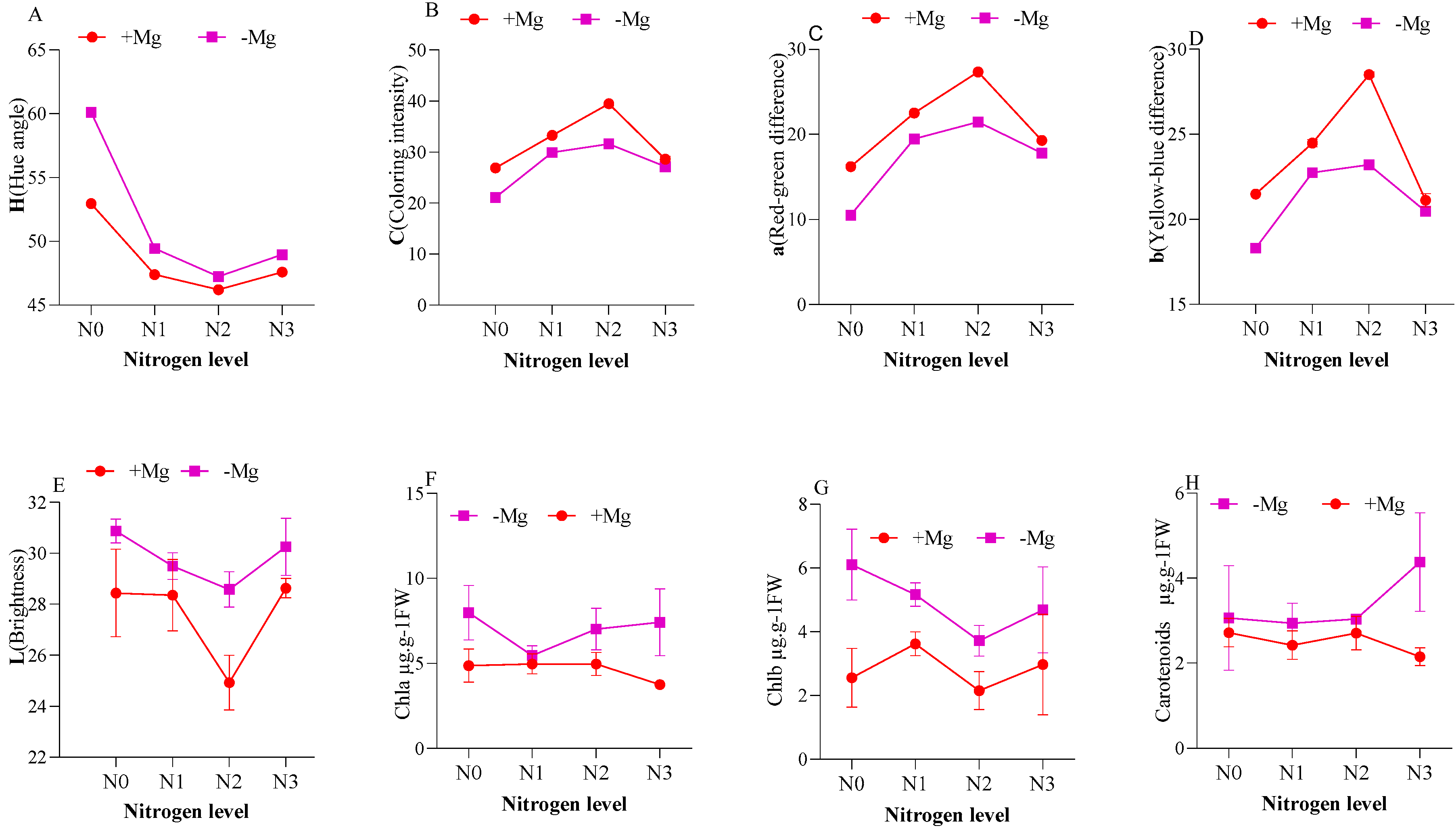 Agronomy 16 01218 g005 Agronomy 16 01218 g005