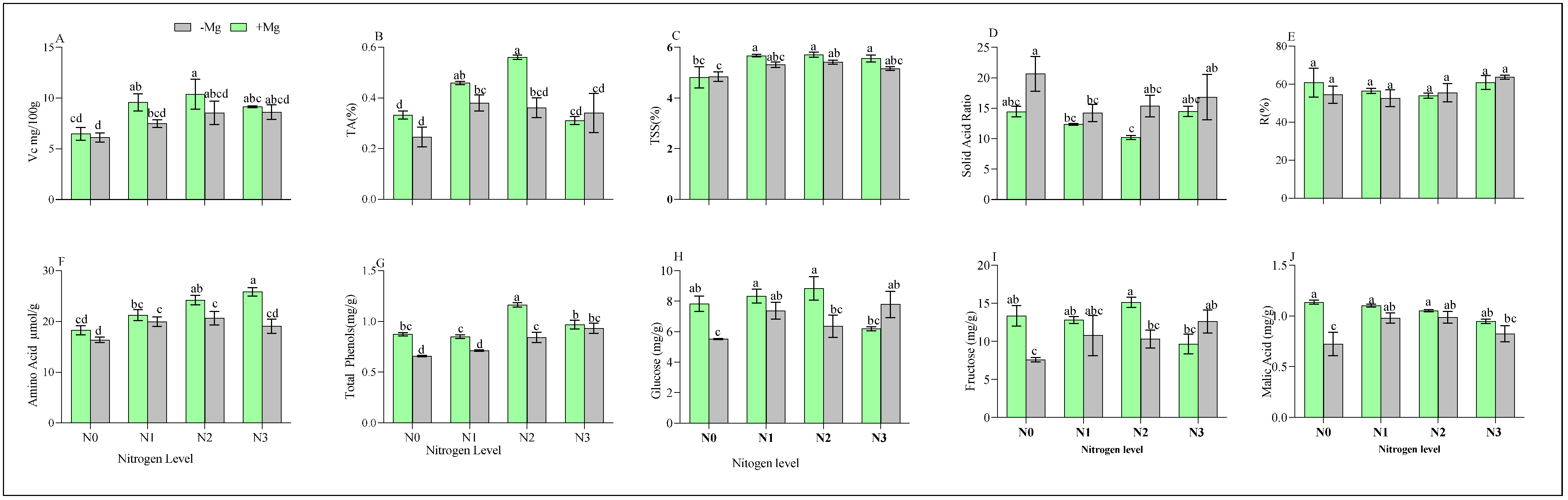 Agronomy 16 01218 g006 Agronomy 16 01218 g006
