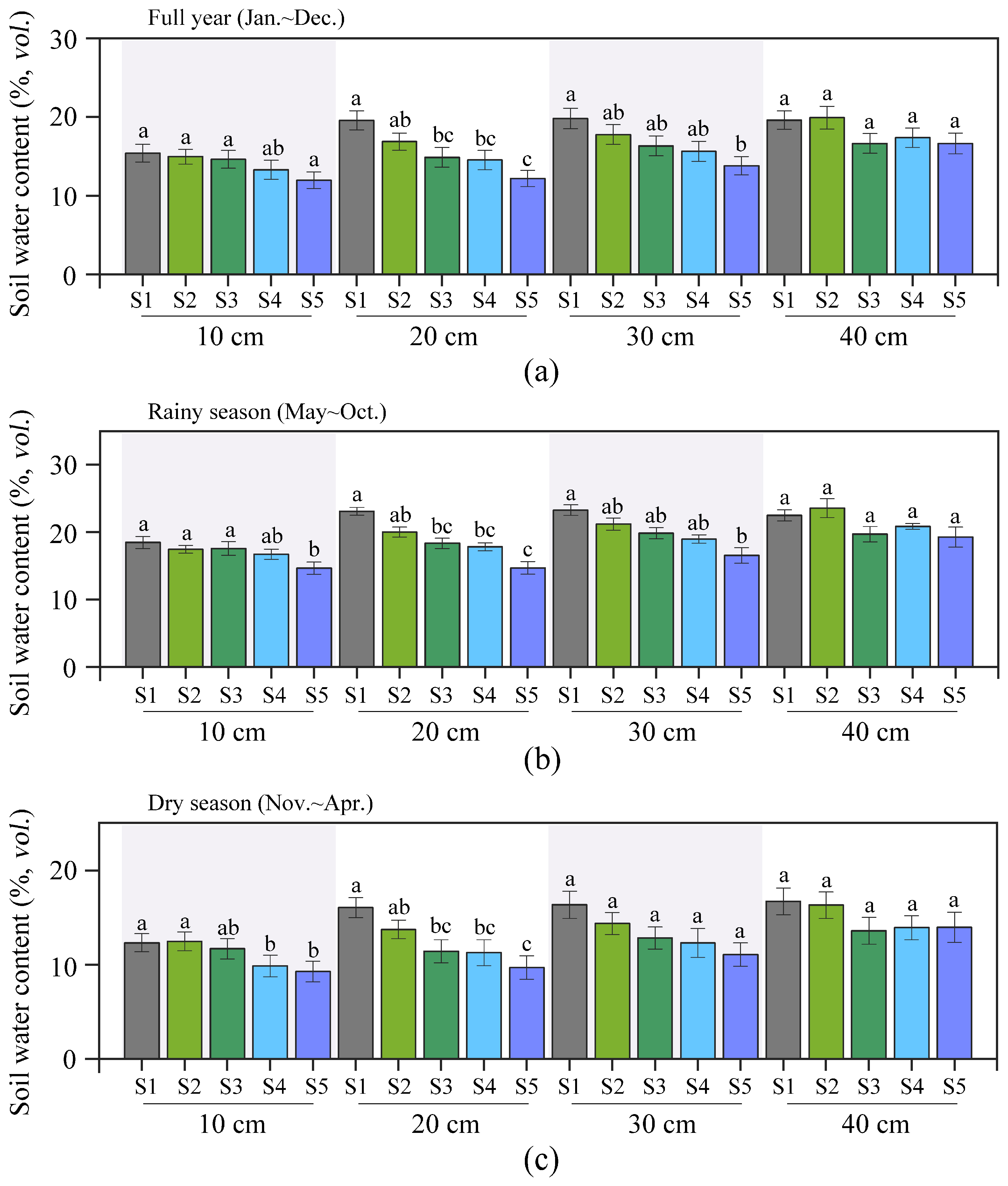 Agronomy 16 01237 g003 Agronomy 16 01237 g003