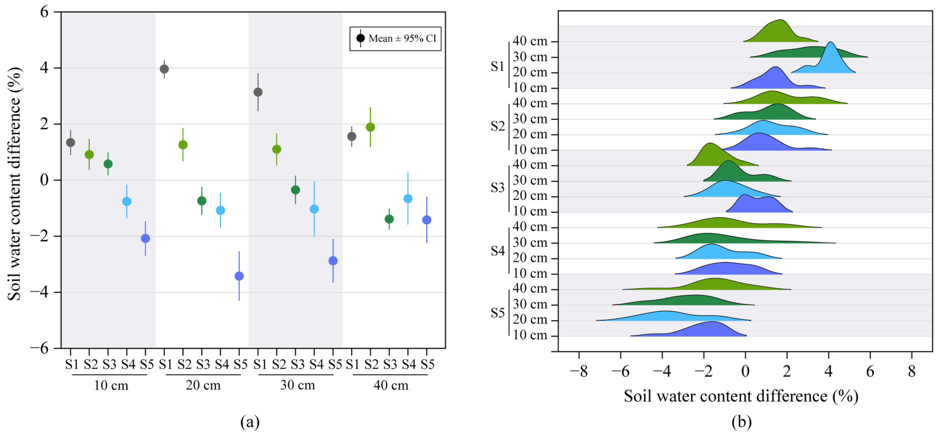 Agronomy 16 01237 g004 Agronomy 16 01237 g004