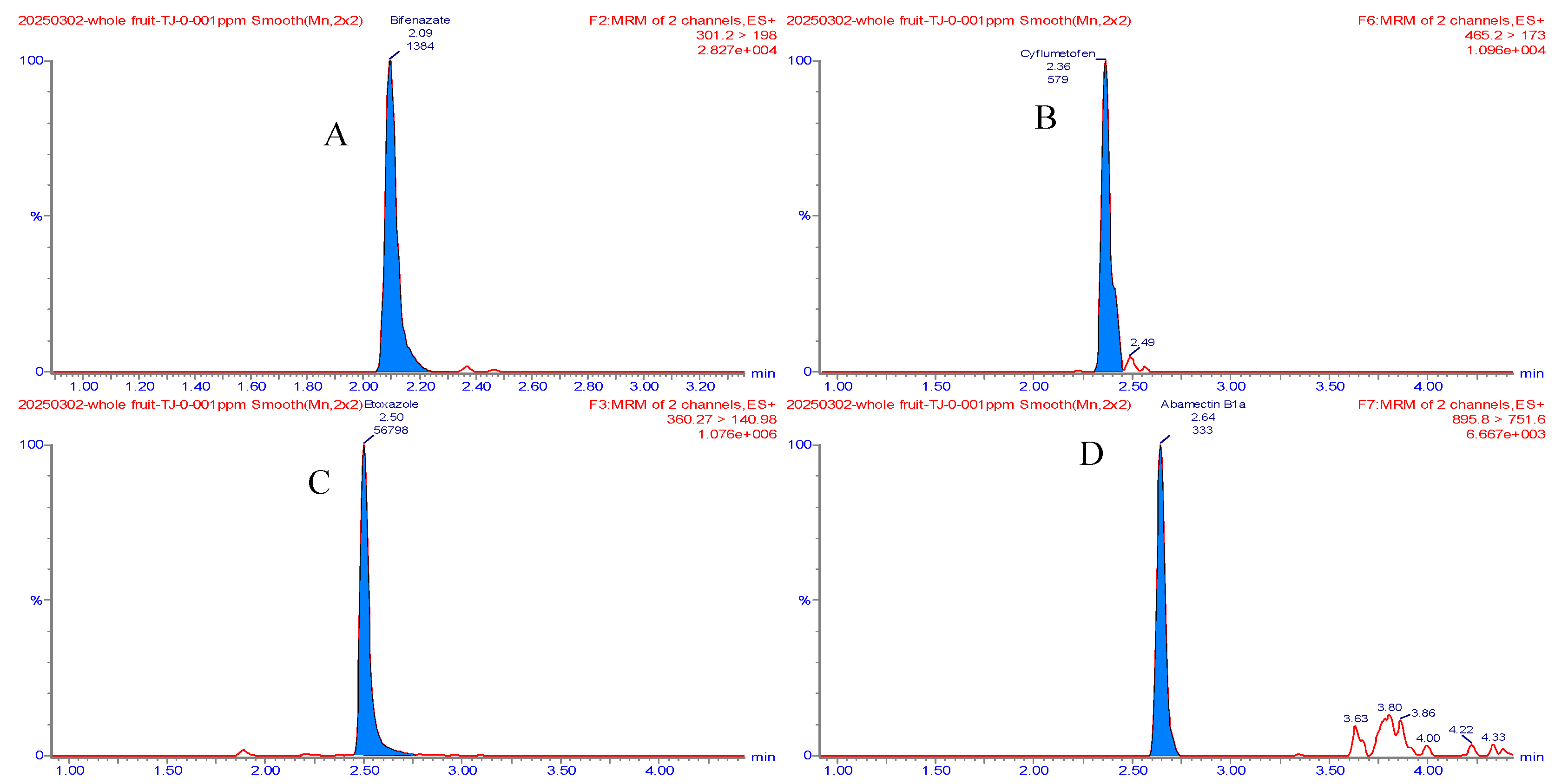 Agronomy 16 01247 g004 Agronomy 16 01247 g004