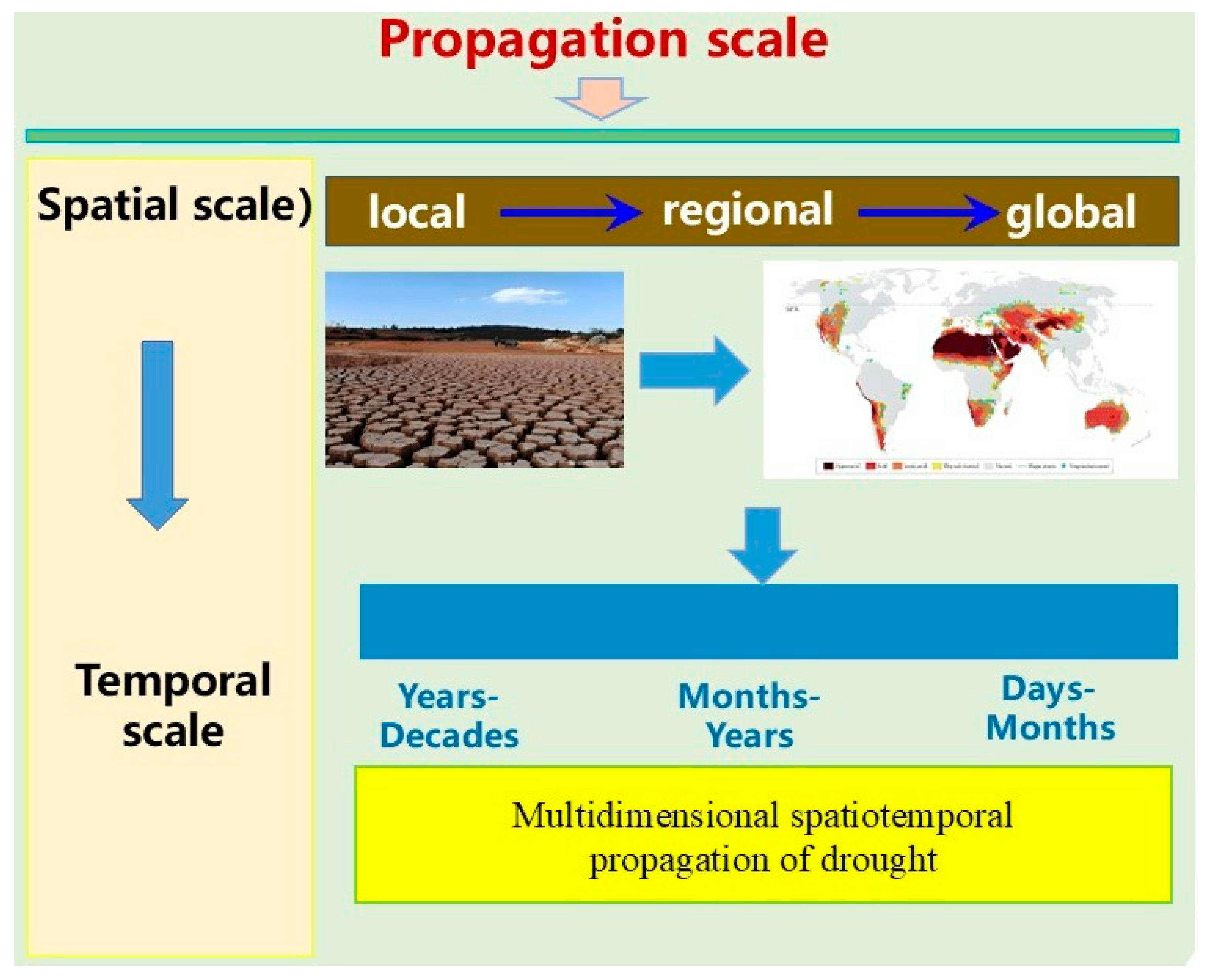 Agronomy 16 01248 g004 Agronomy 16 01248 g004