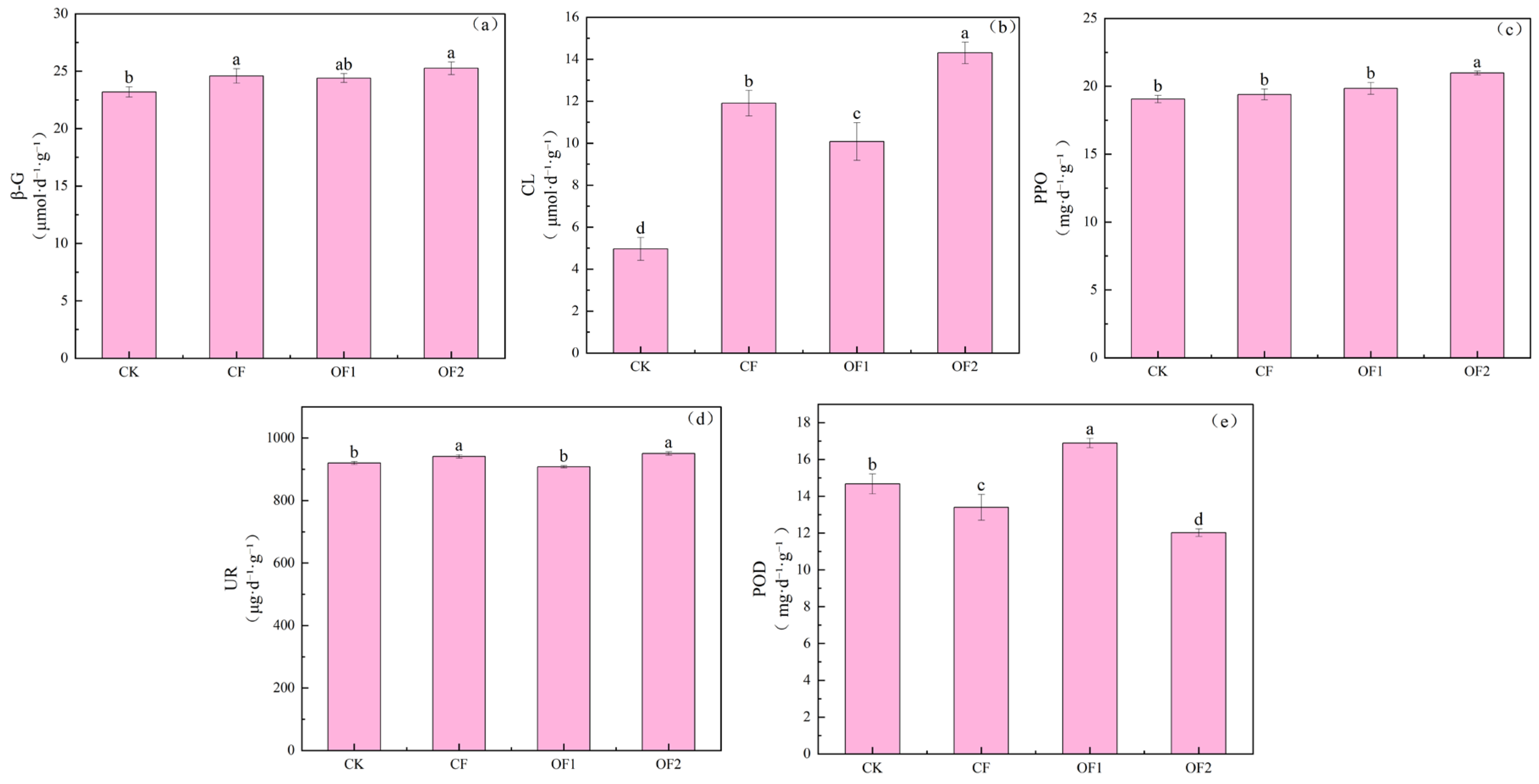 Agronomy 16 01250 g003