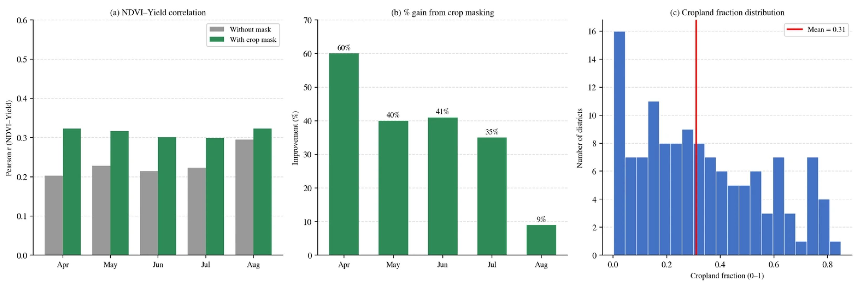 Agronomy 16 01264 g004 Agronomy 16 01264 g004
